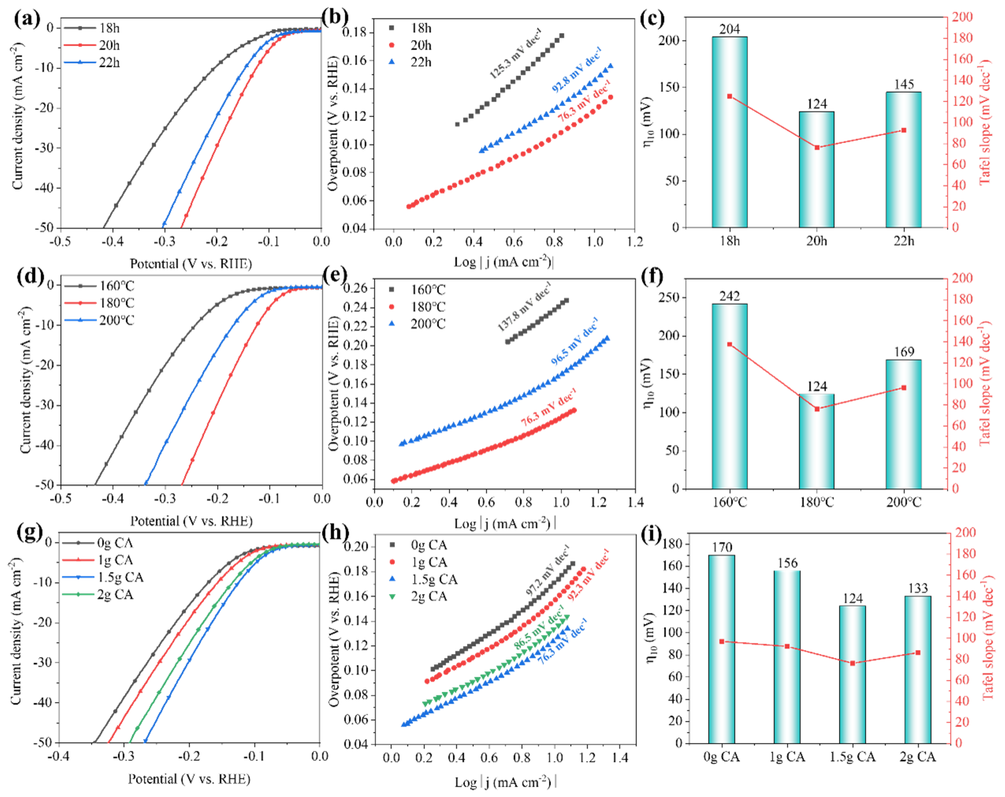 Preprints 193970 g008