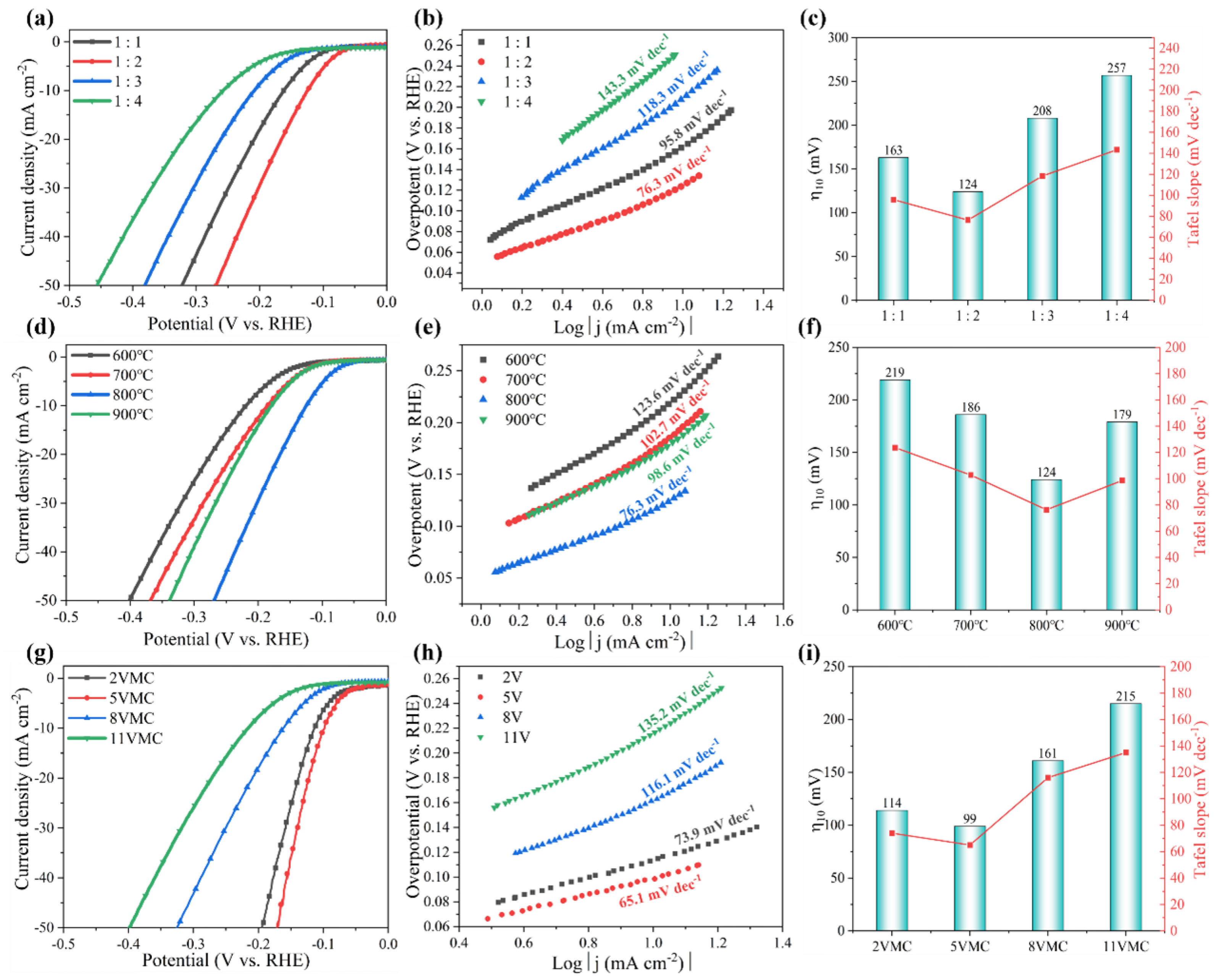 Preprints 193970 g009