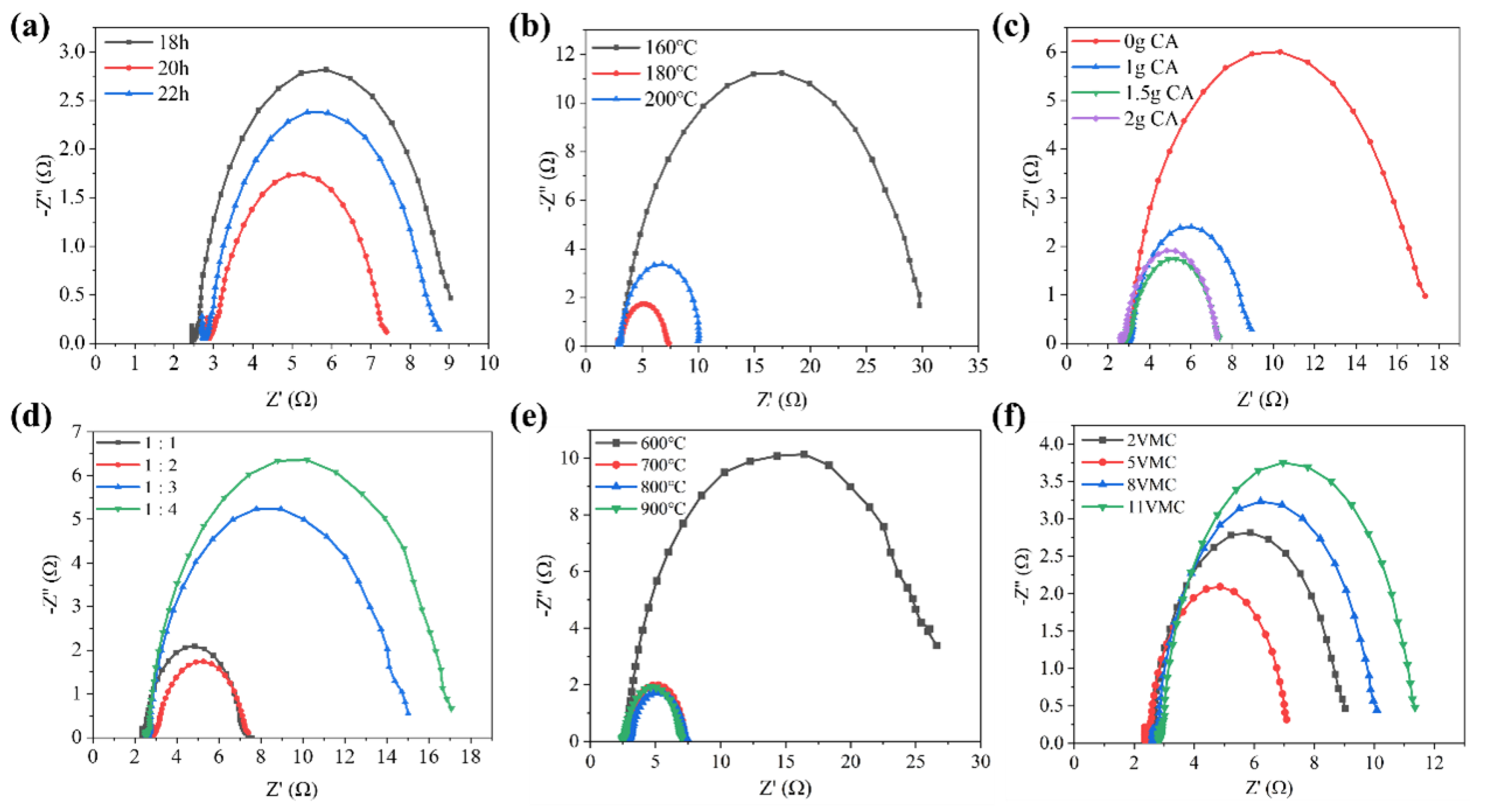 Preprints 193970 g010