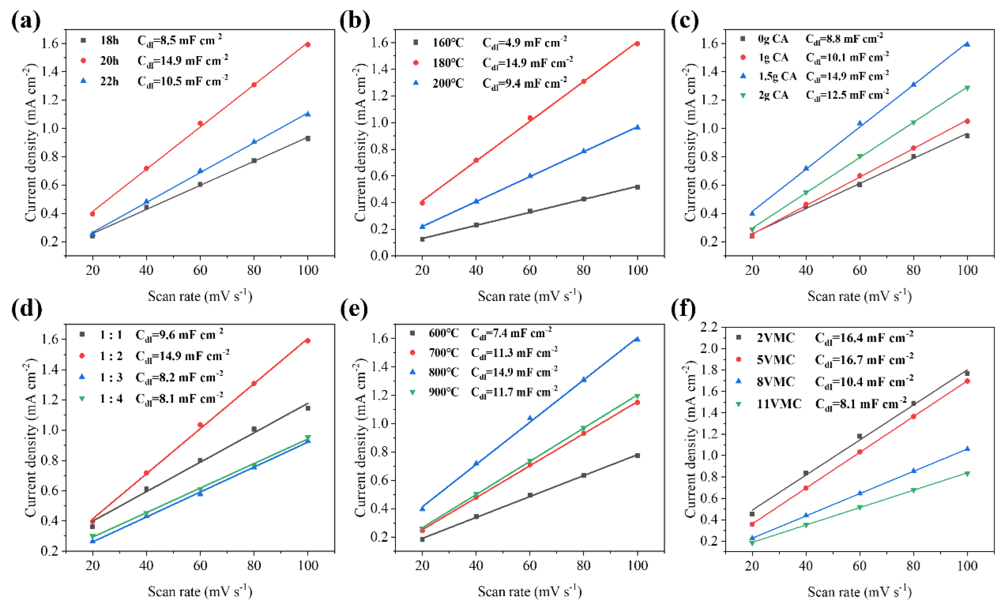 Preprints 193970 g011