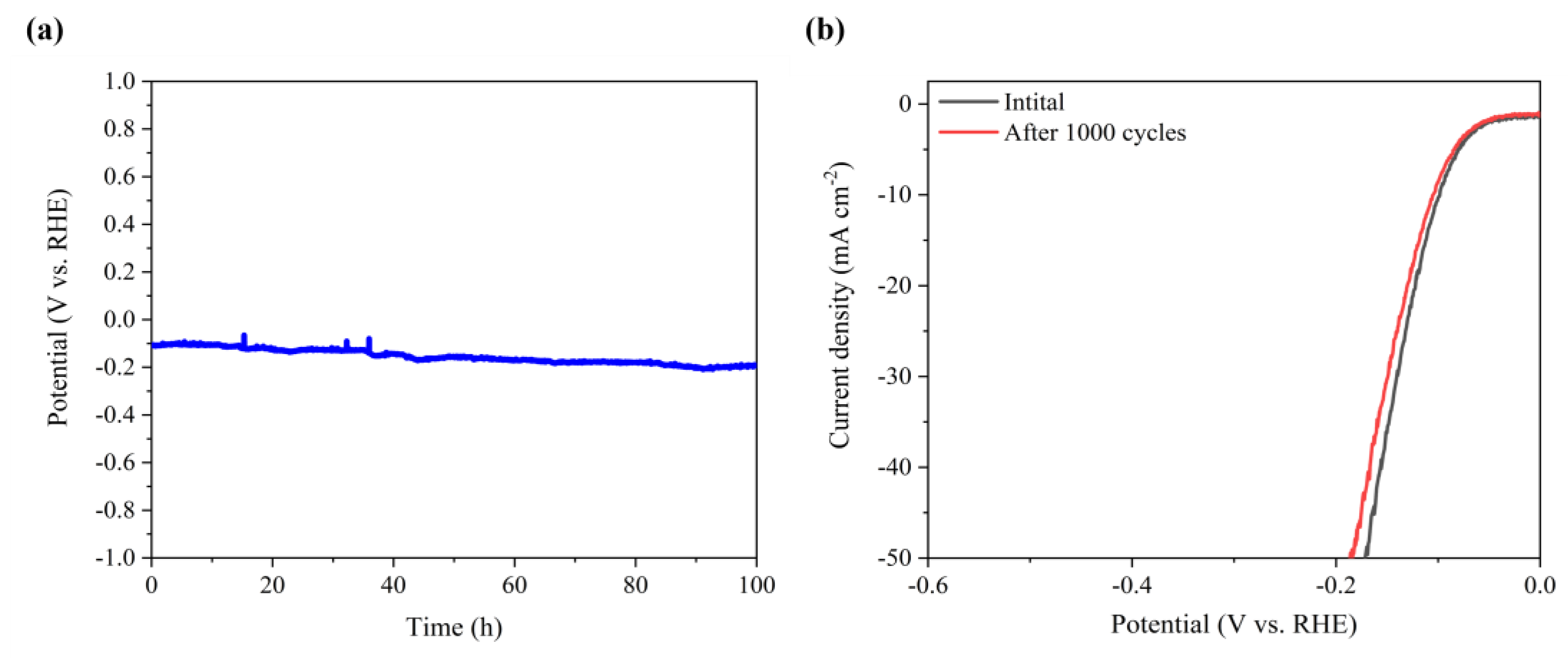 Preprints 193970 g012