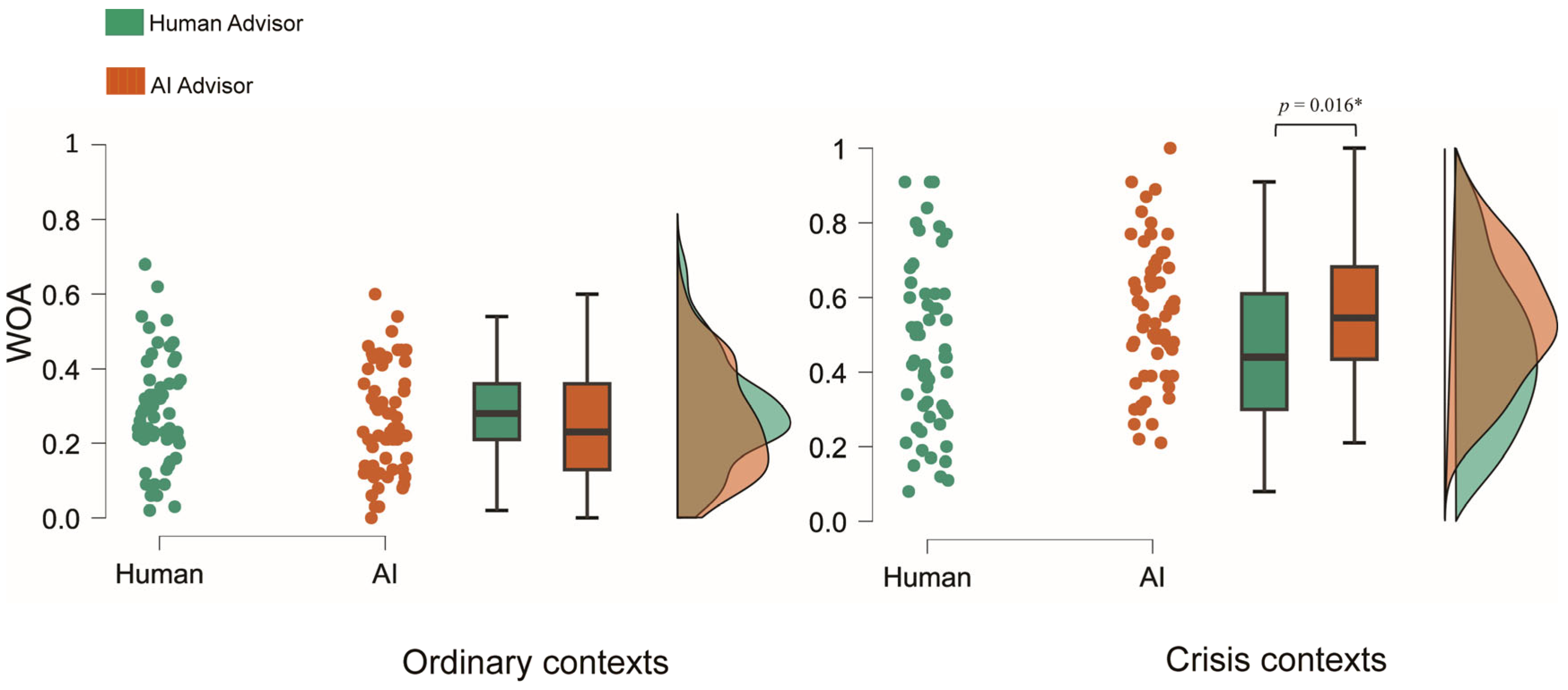 Preprints 232679 g002