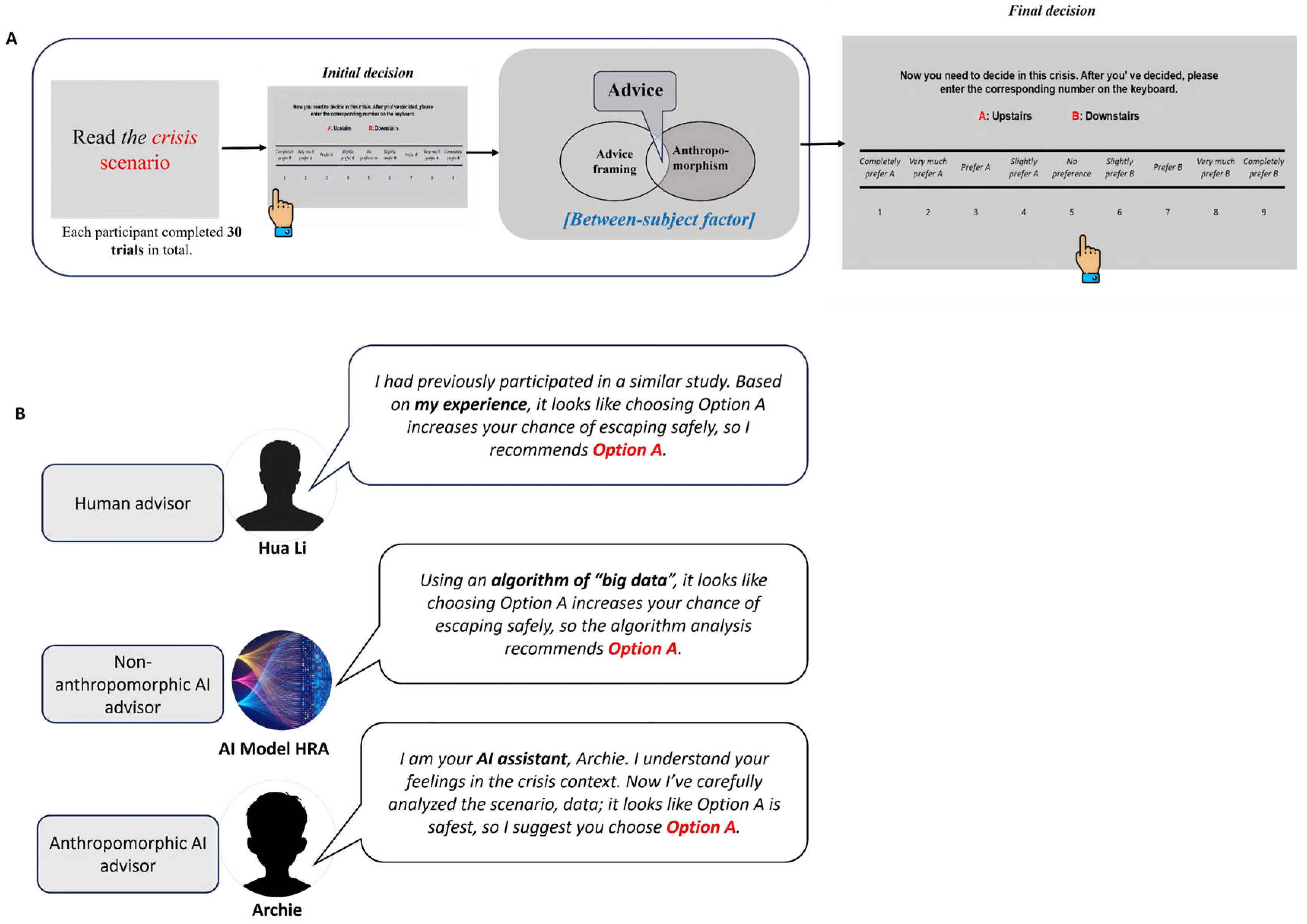Preprints 232679 g003