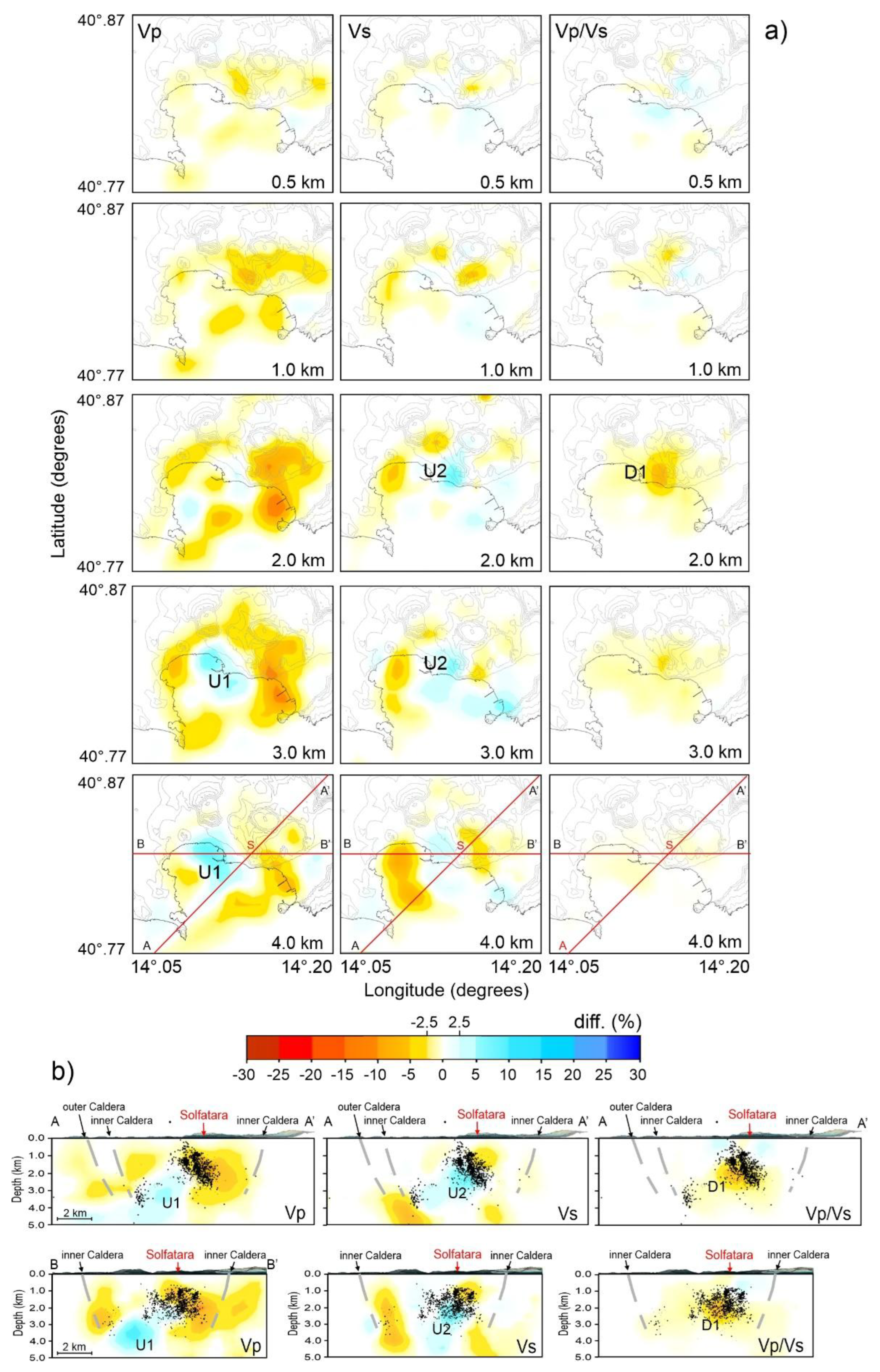 Preprints 149852 g005