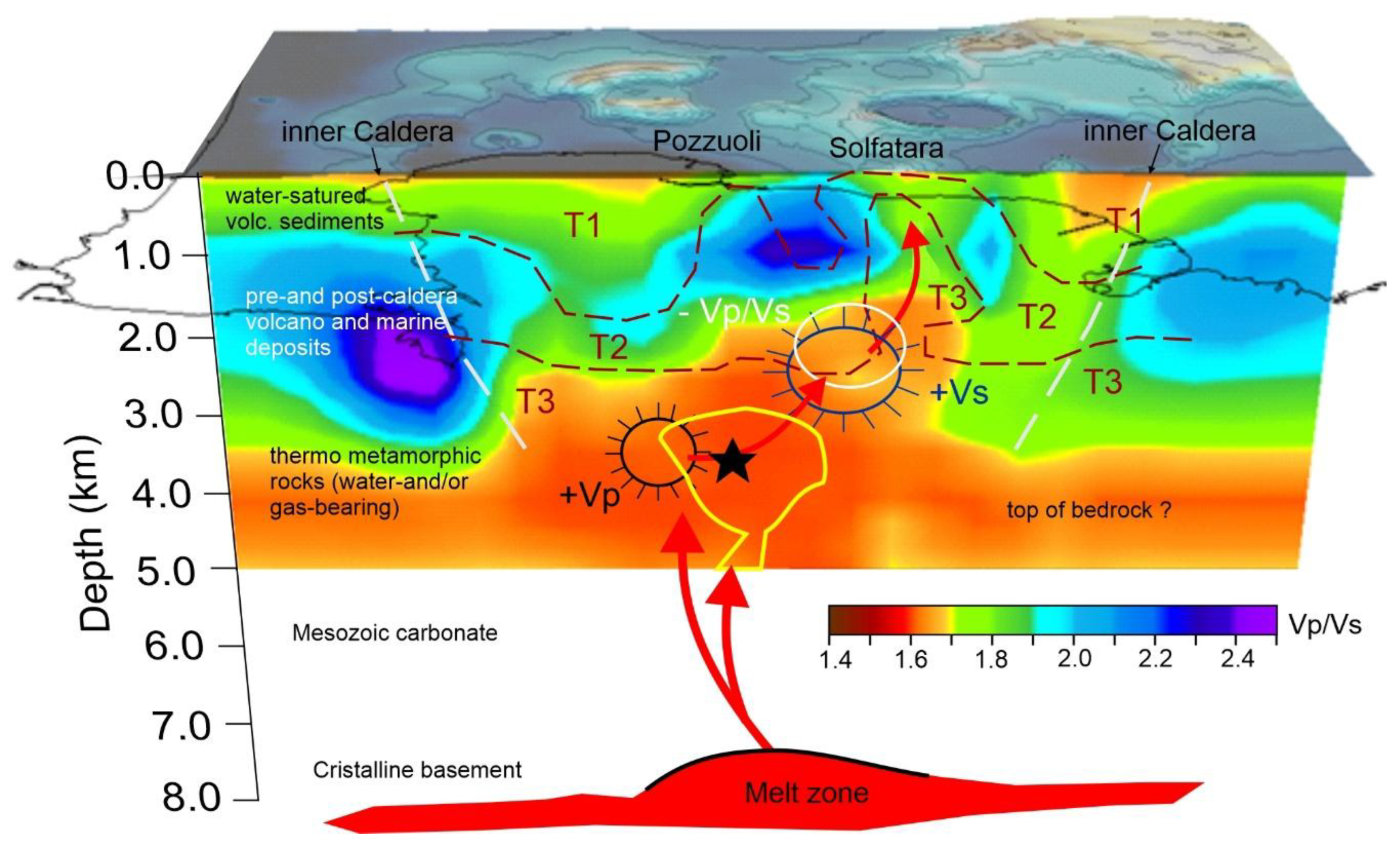 Preprints 149852 g006