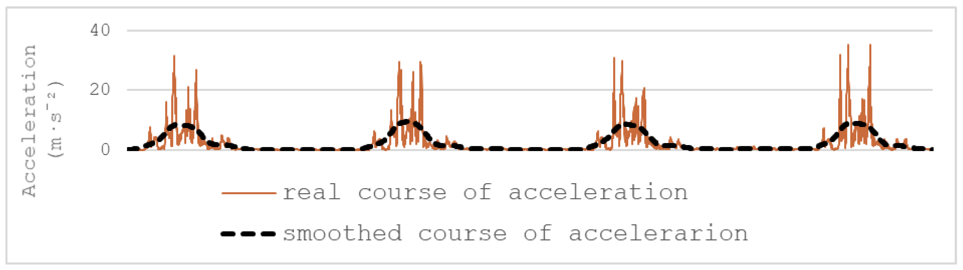 Preprints 185629 g002