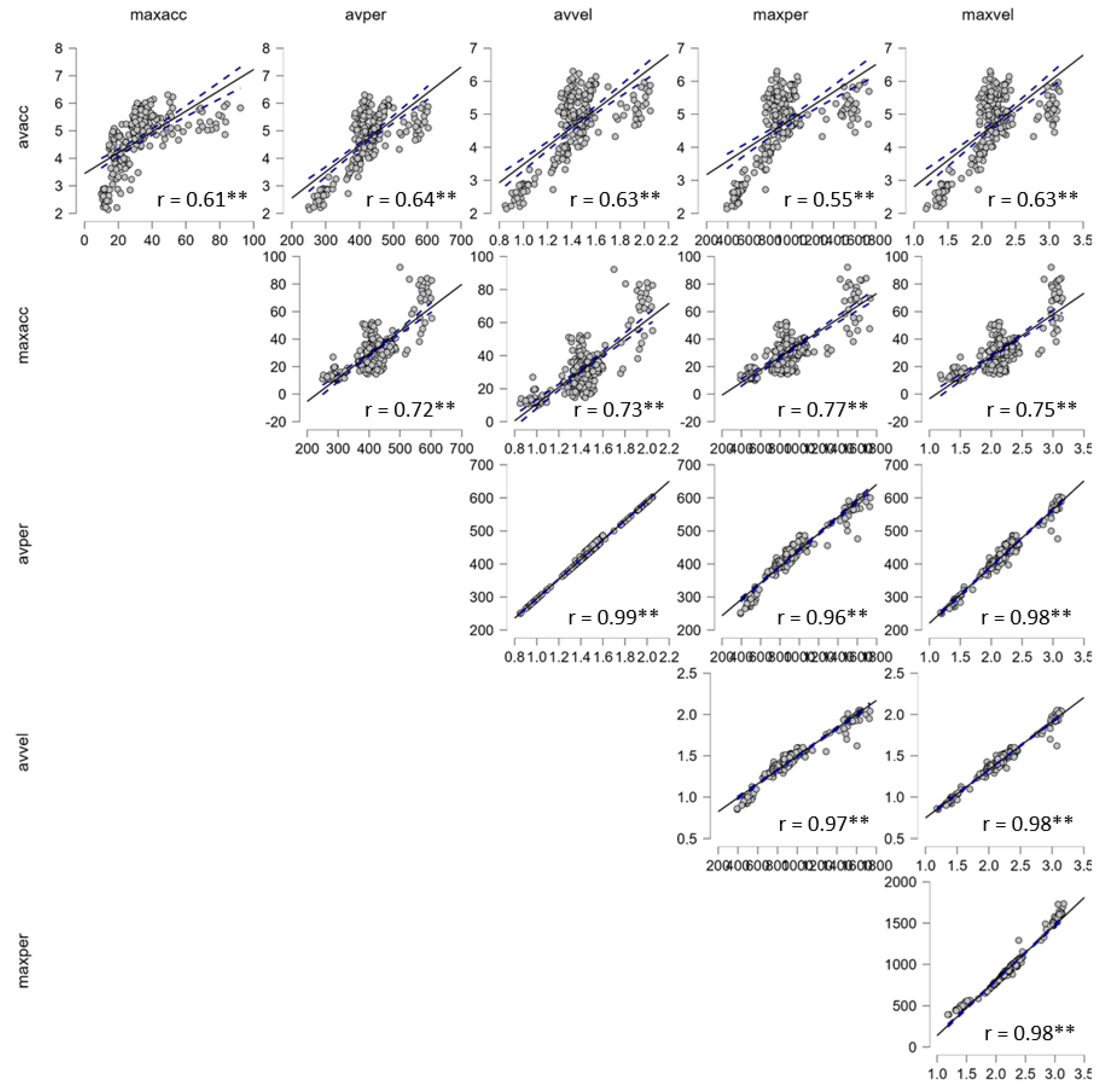 Preprints 185629 g003