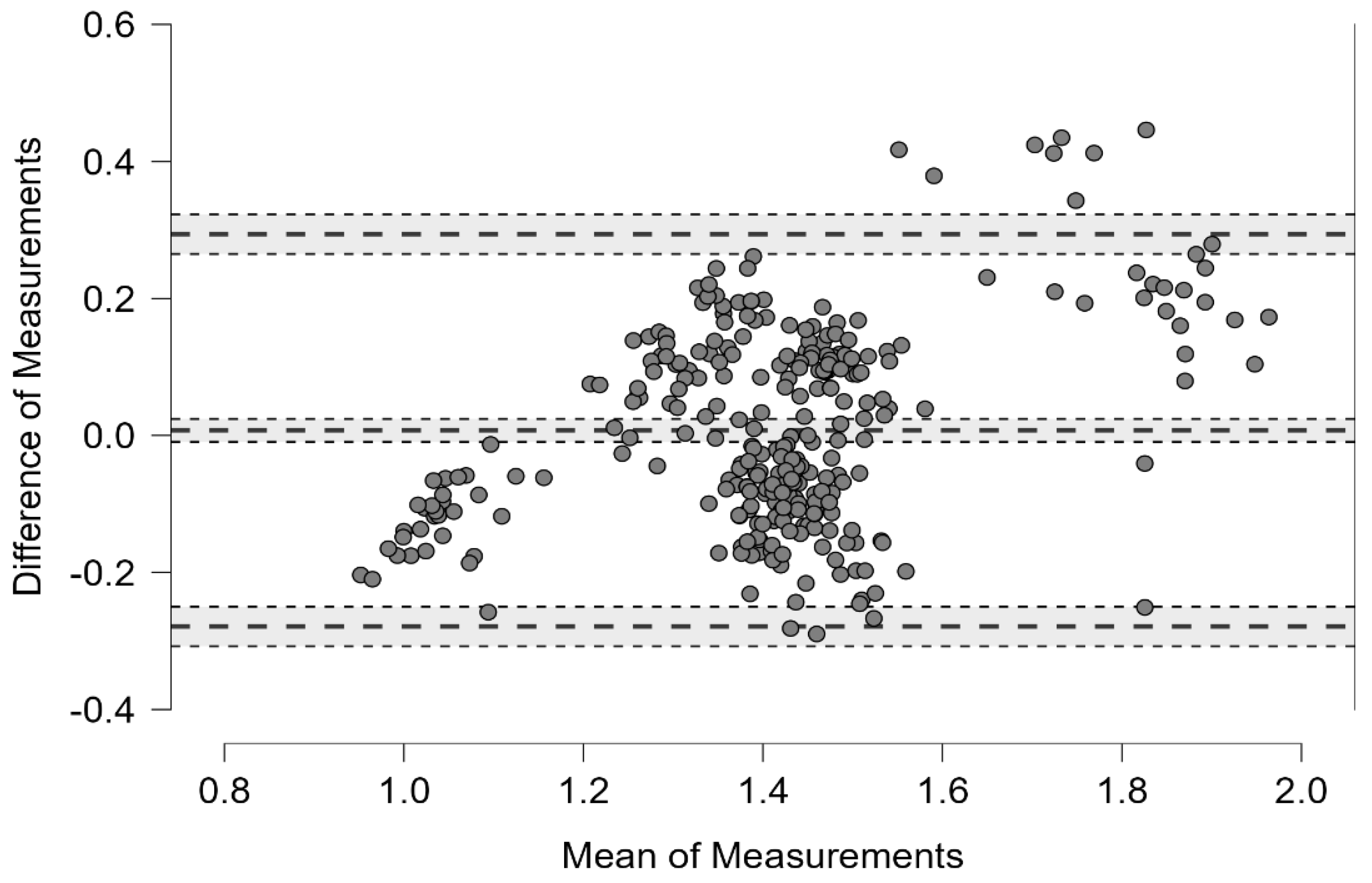 Preprints 185629 g004