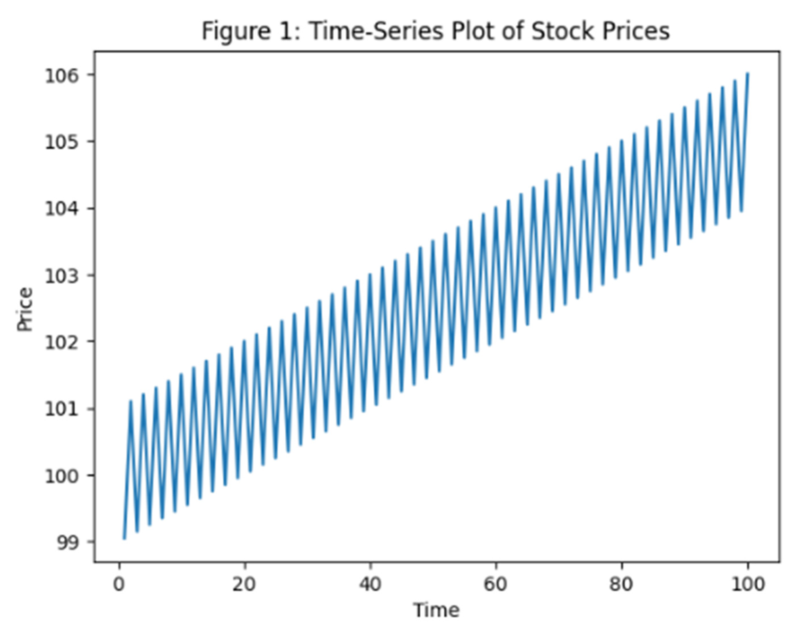 Preprints 199307 g001