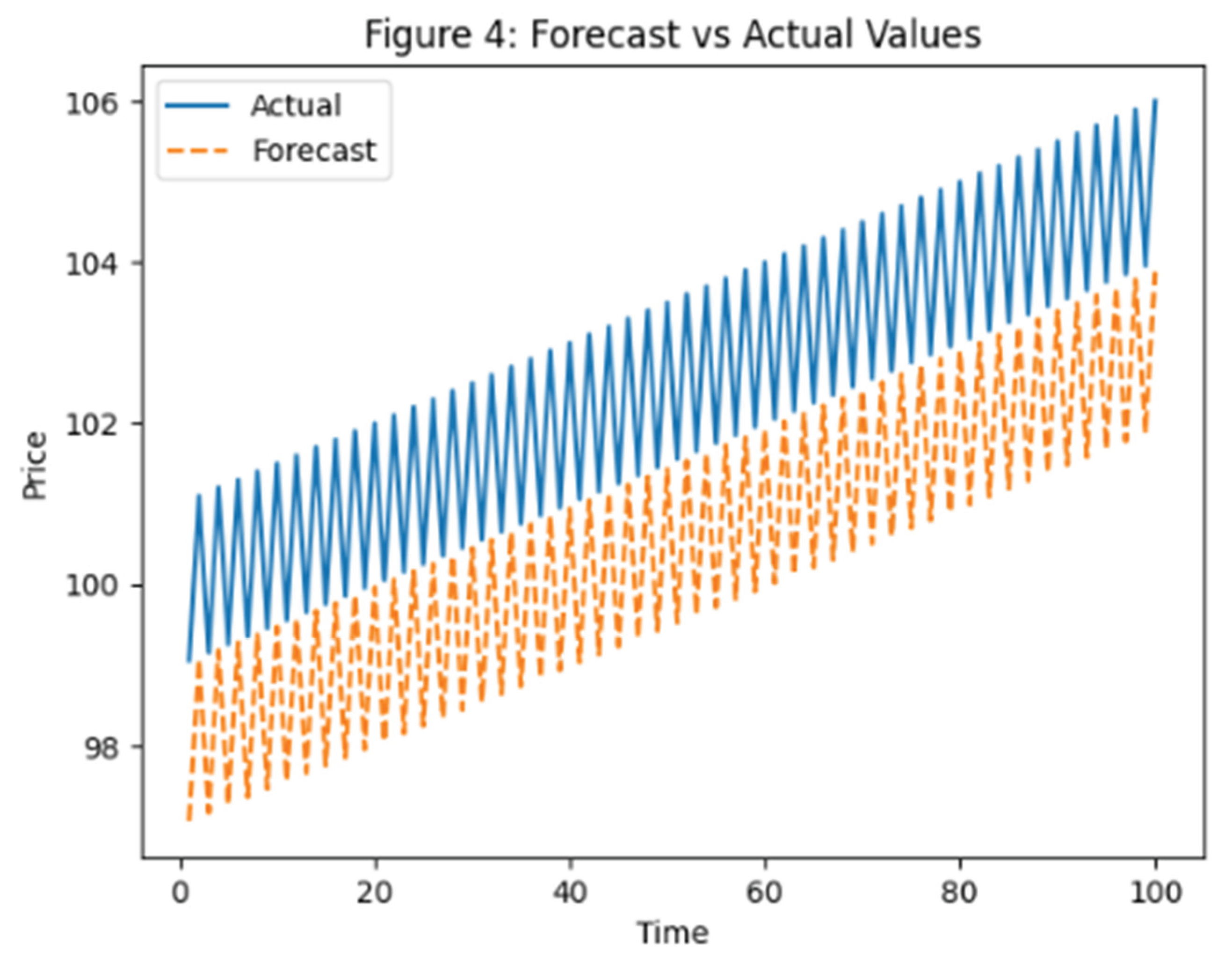 Preprints 199307 g002