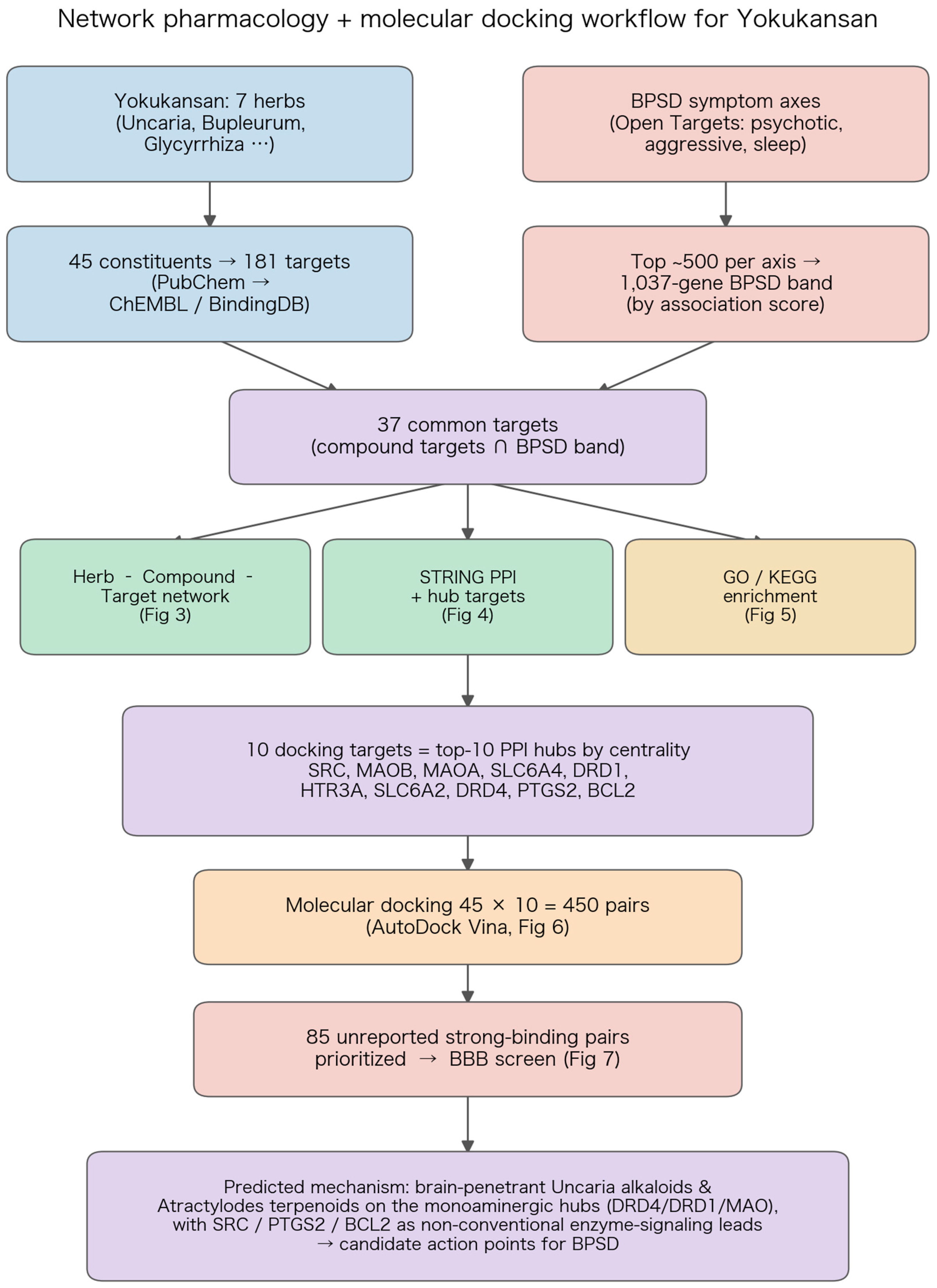 Preprints 223839 g001 Preprints 223839 g001