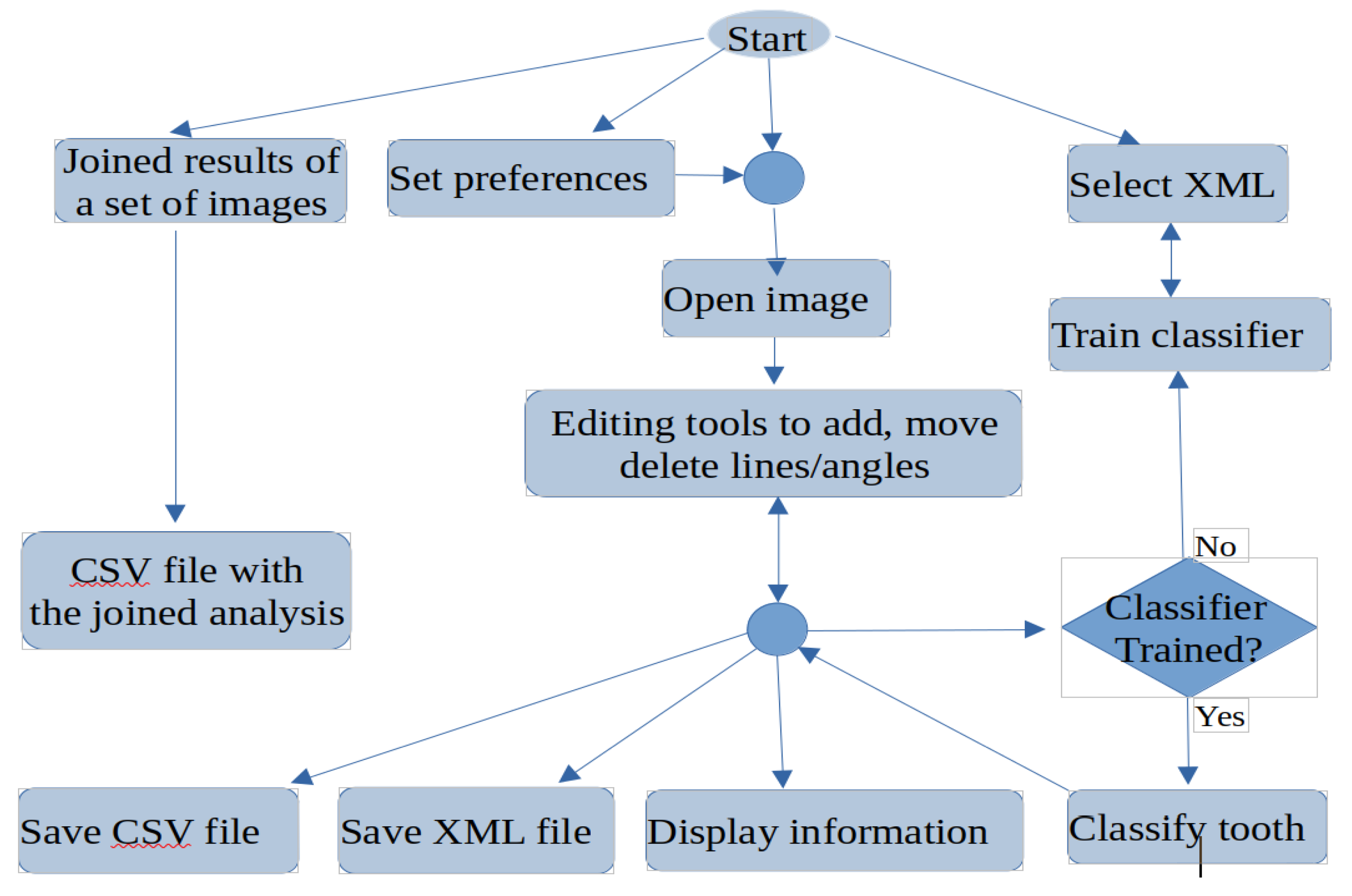 Preprints 188102 g002