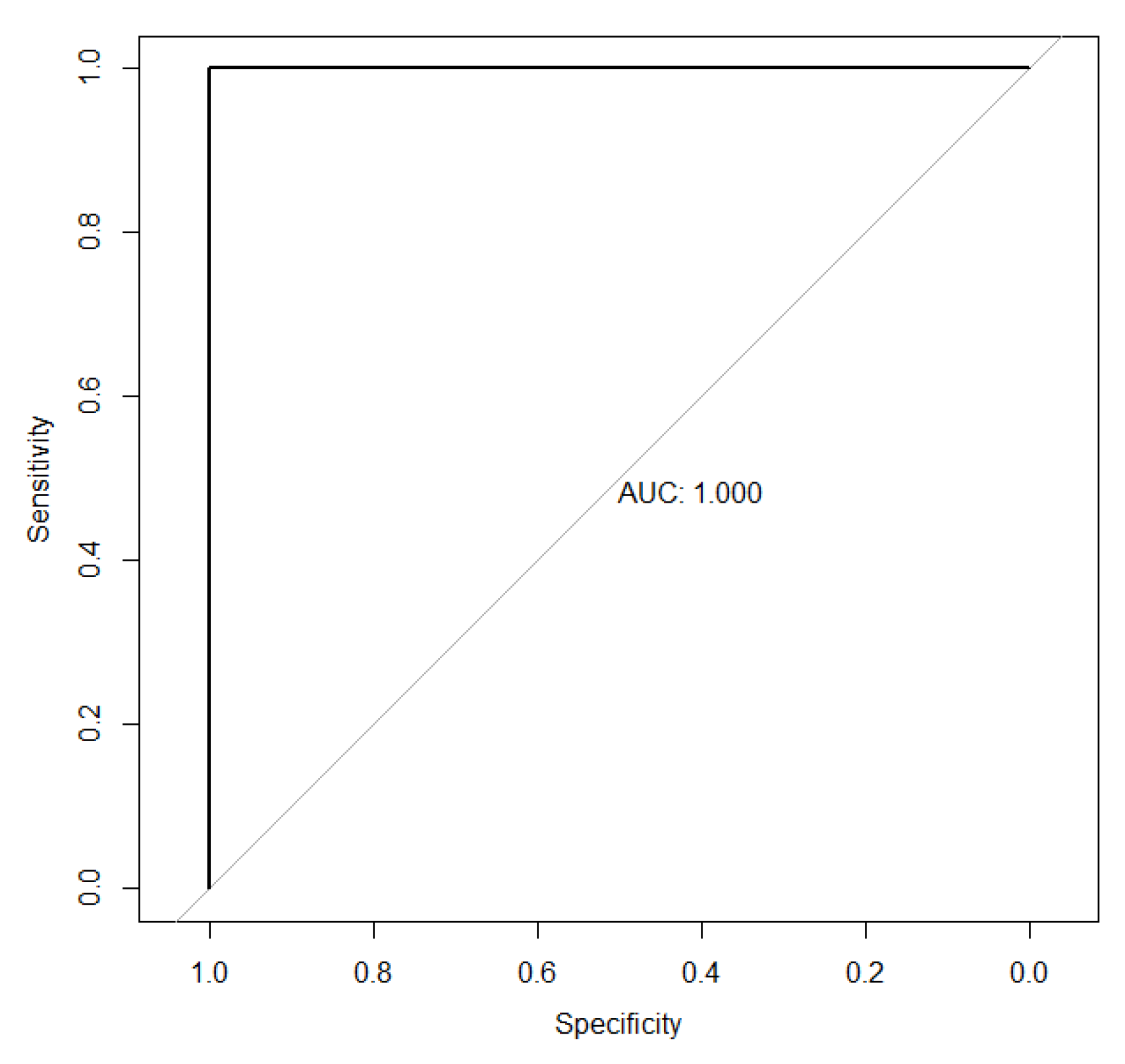 Preprints 188102 g003