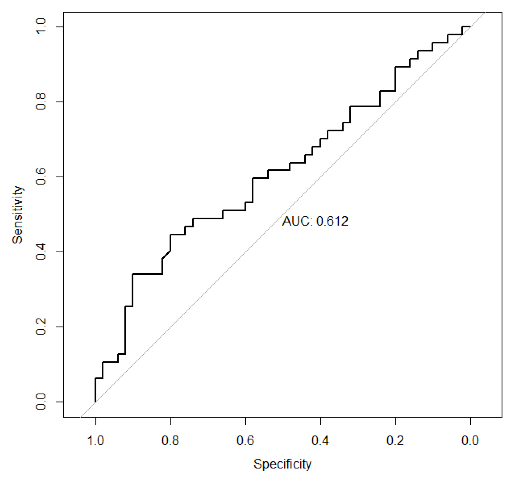 Preprints 188102 g004