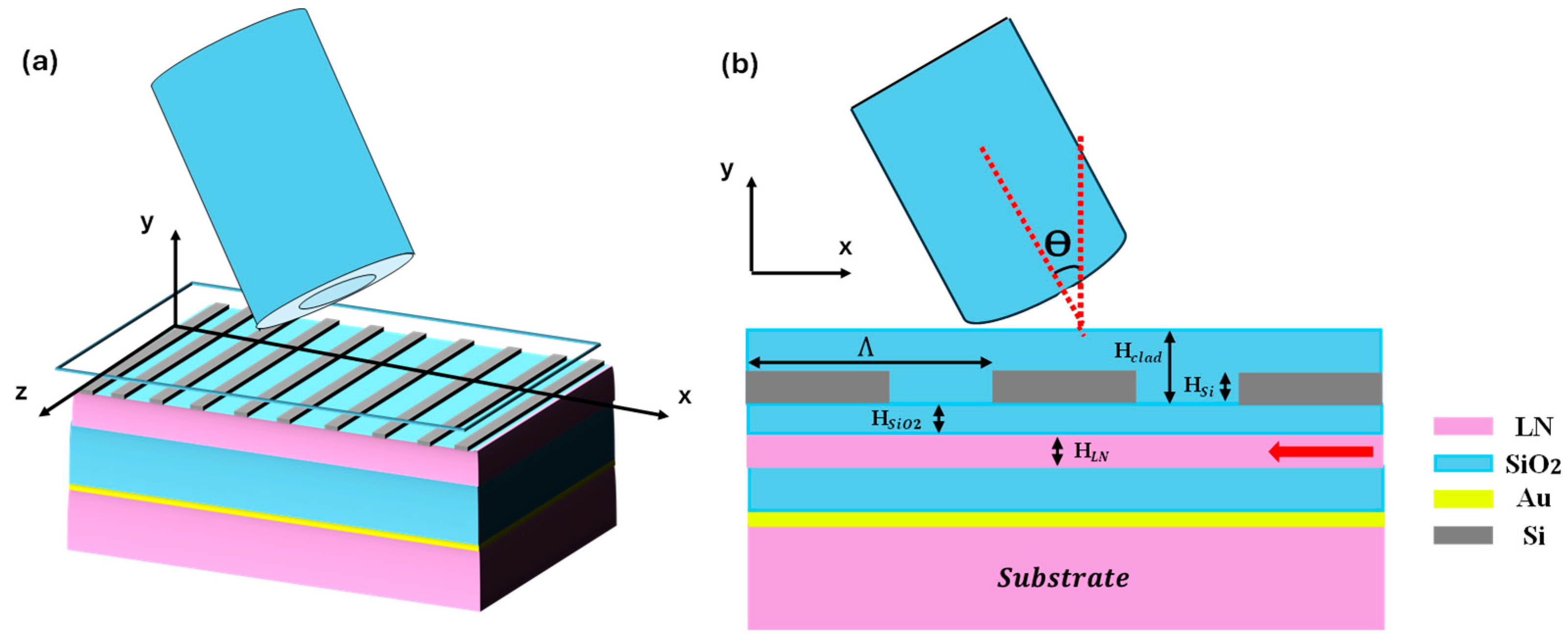 Preprints 142352 g001