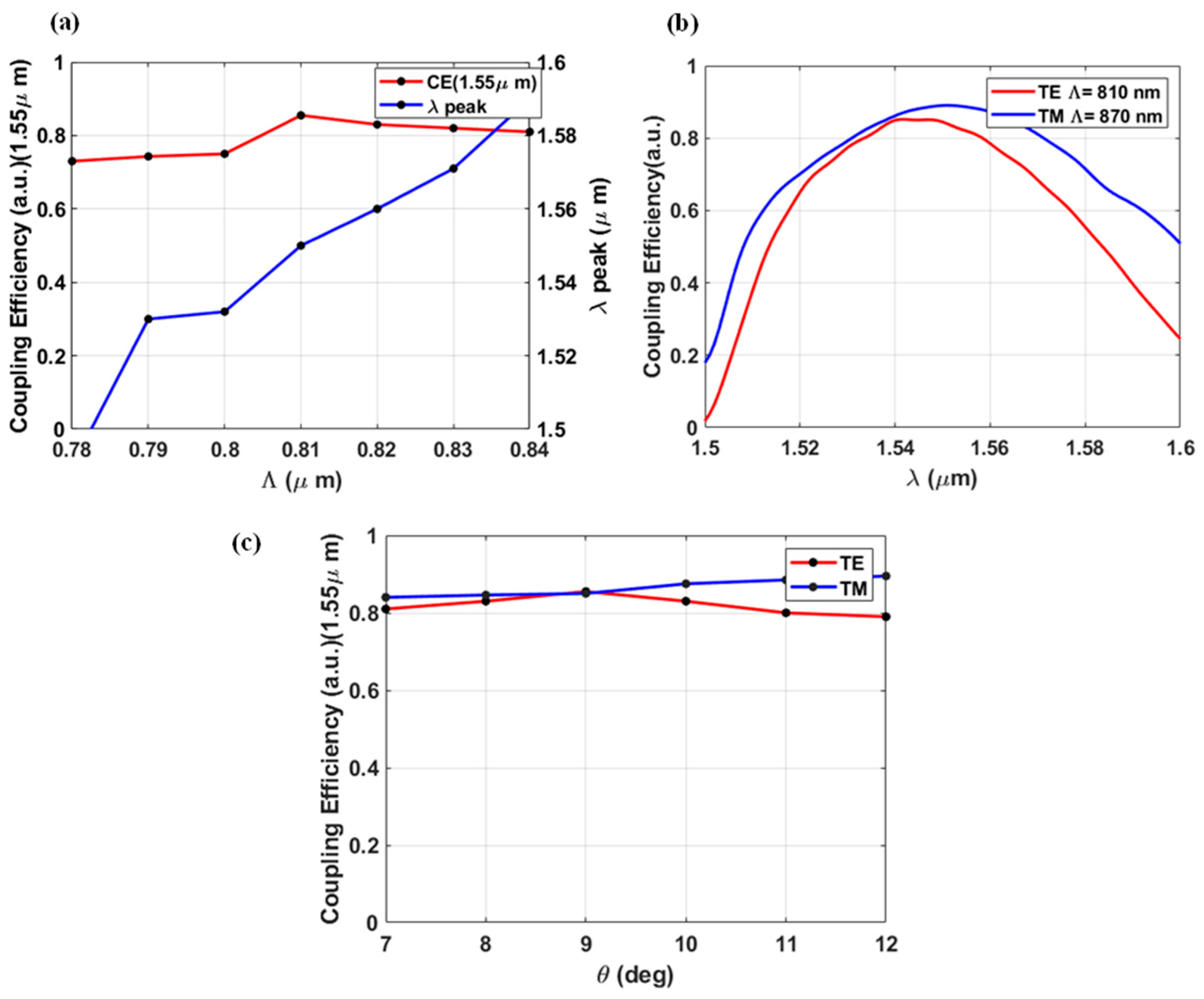Preprints 142352 g002
