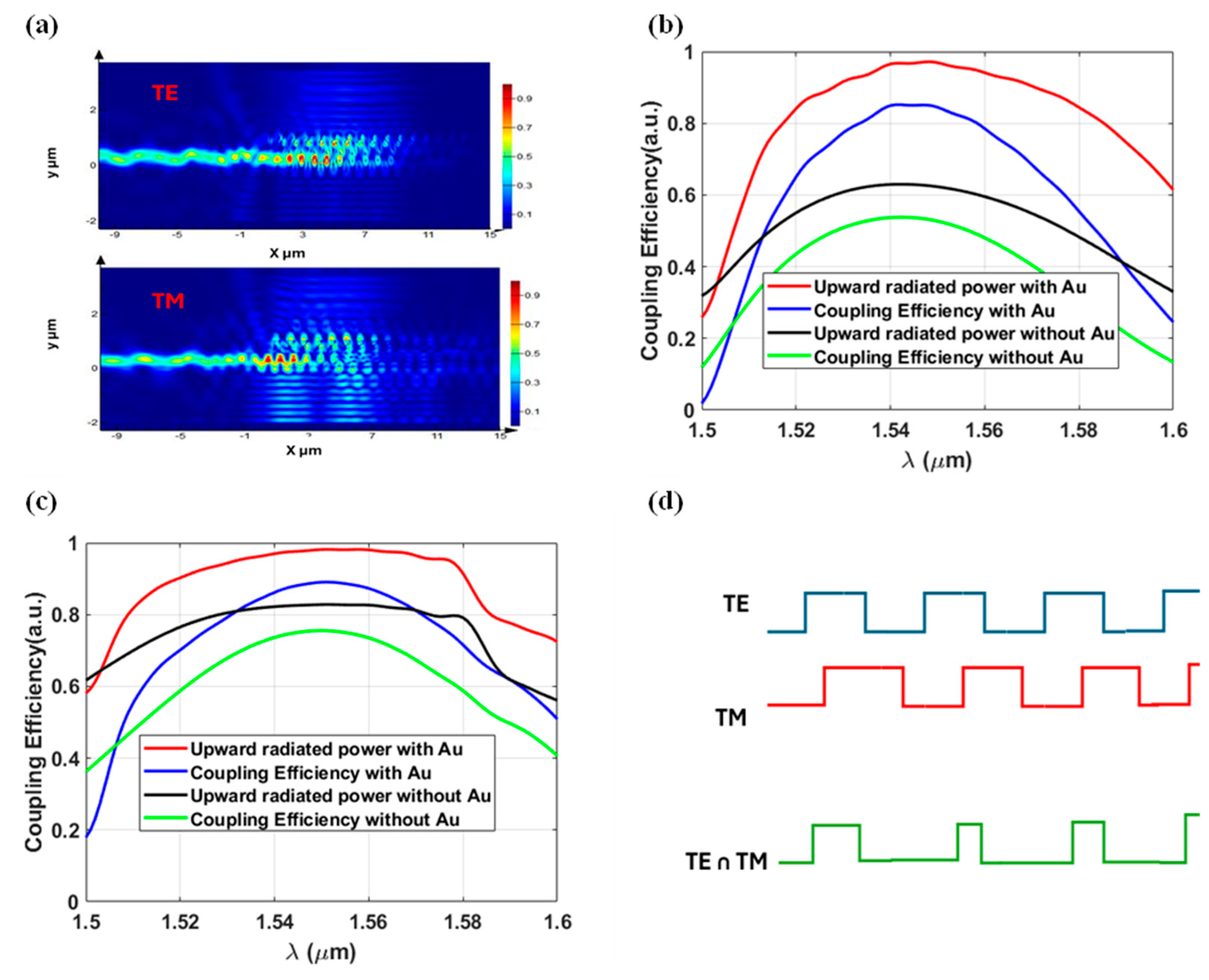 Preprints 142352 g003