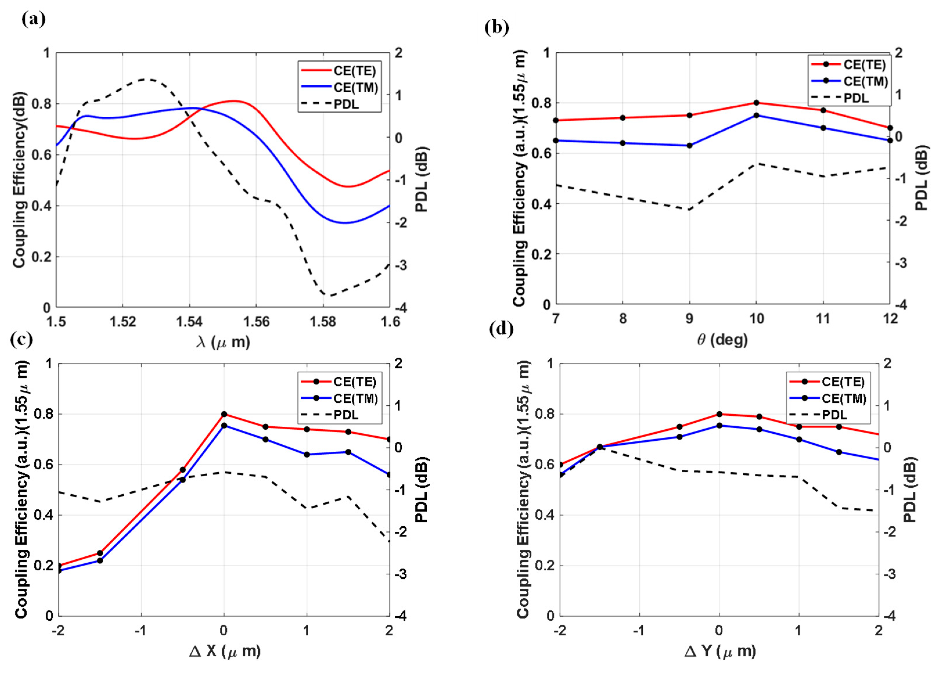 Preprints 142352 g004