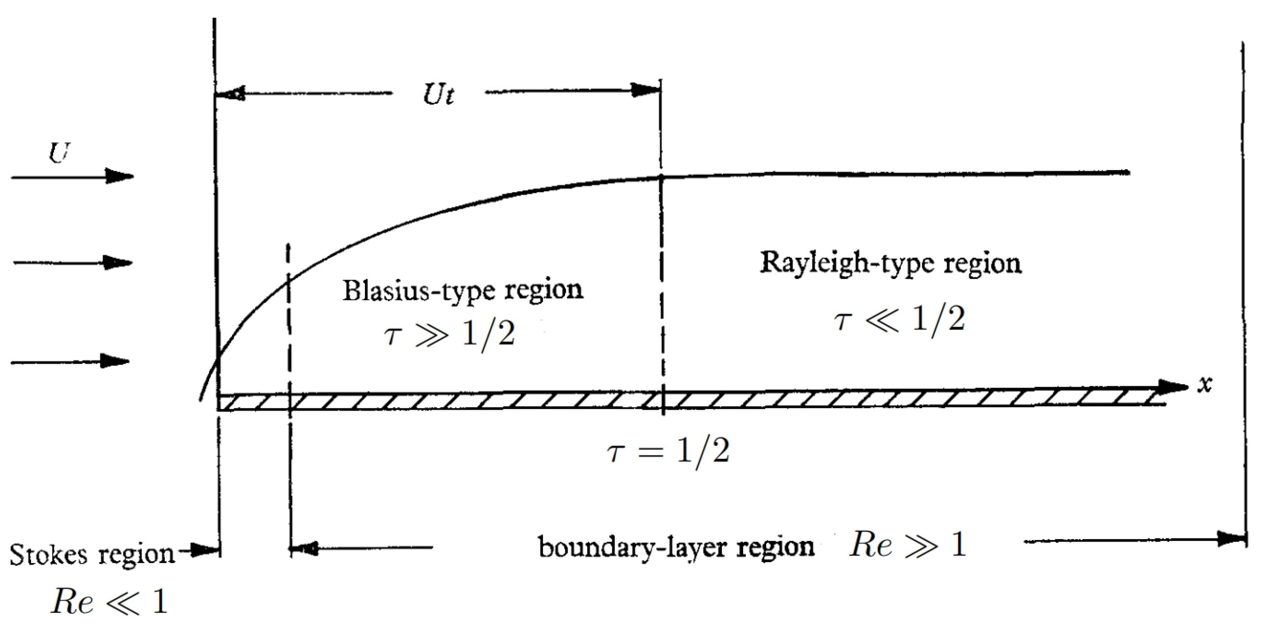 Preprints 87846 g002