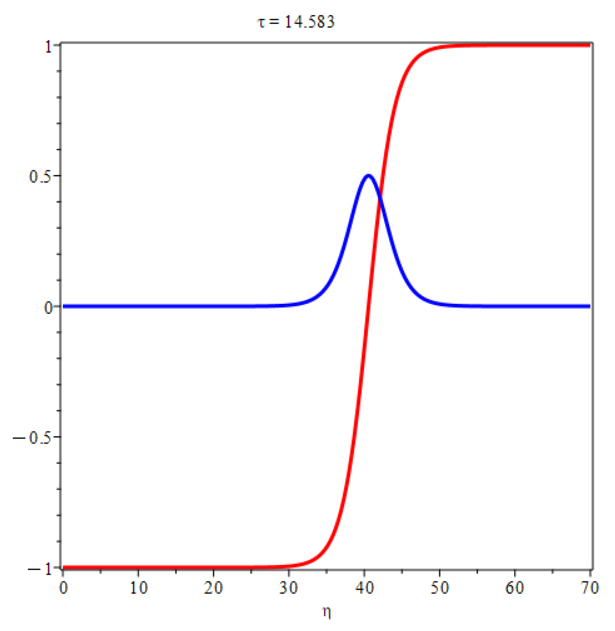 Preprints 87846 g005