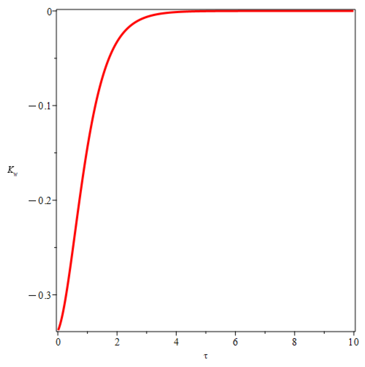 Preprints 87846 g007