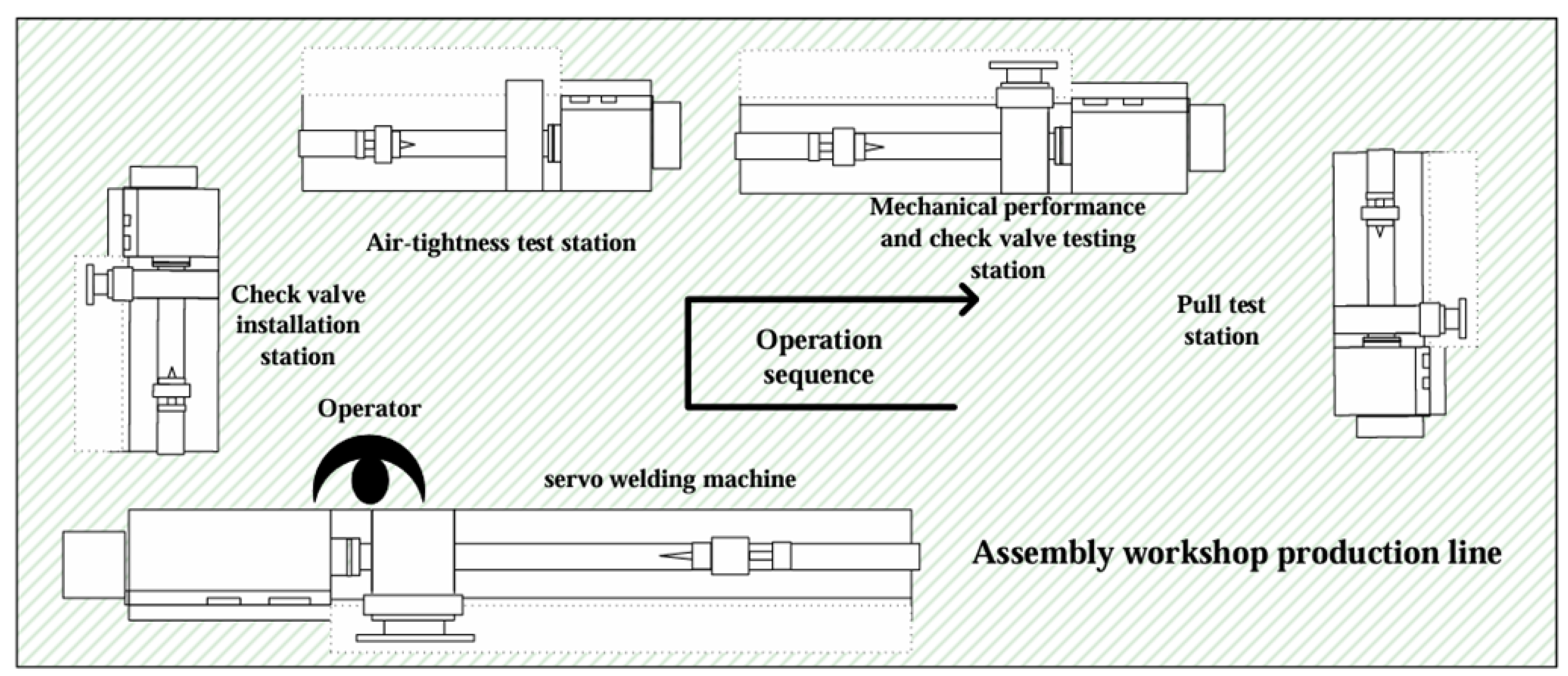 Preprints 150563 g002