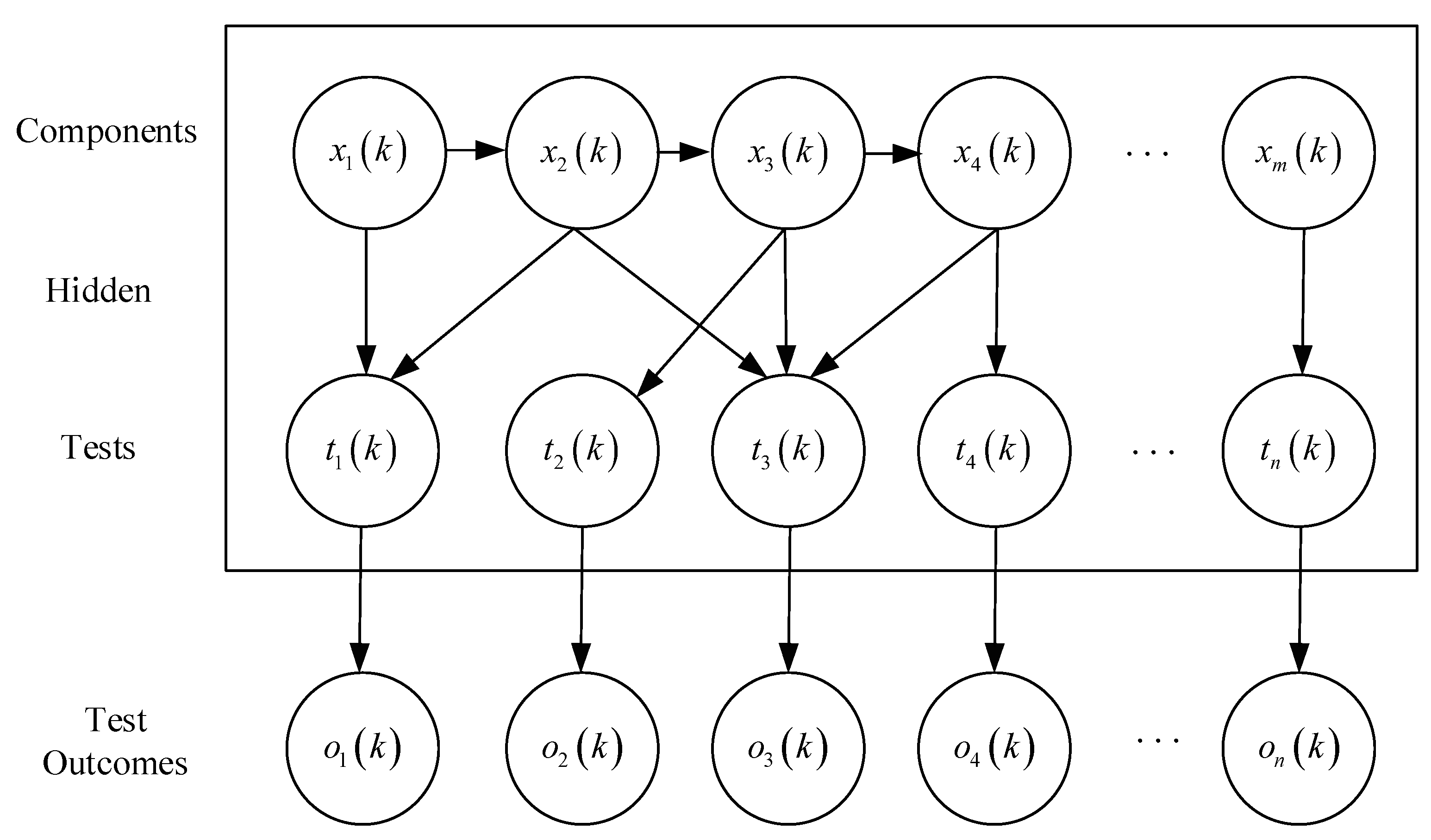 Preprints 150563 g004