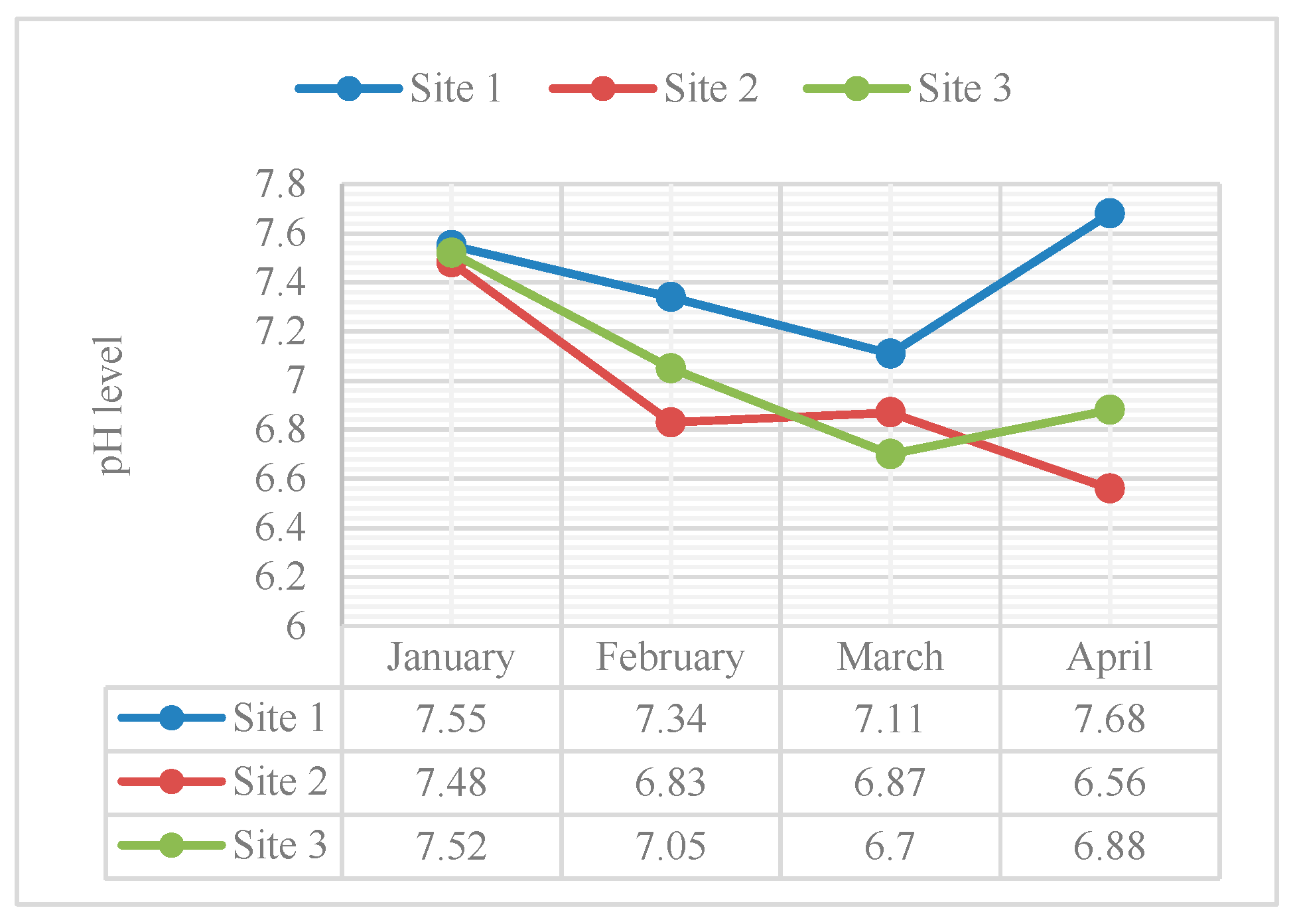 Preprints 111686 g003