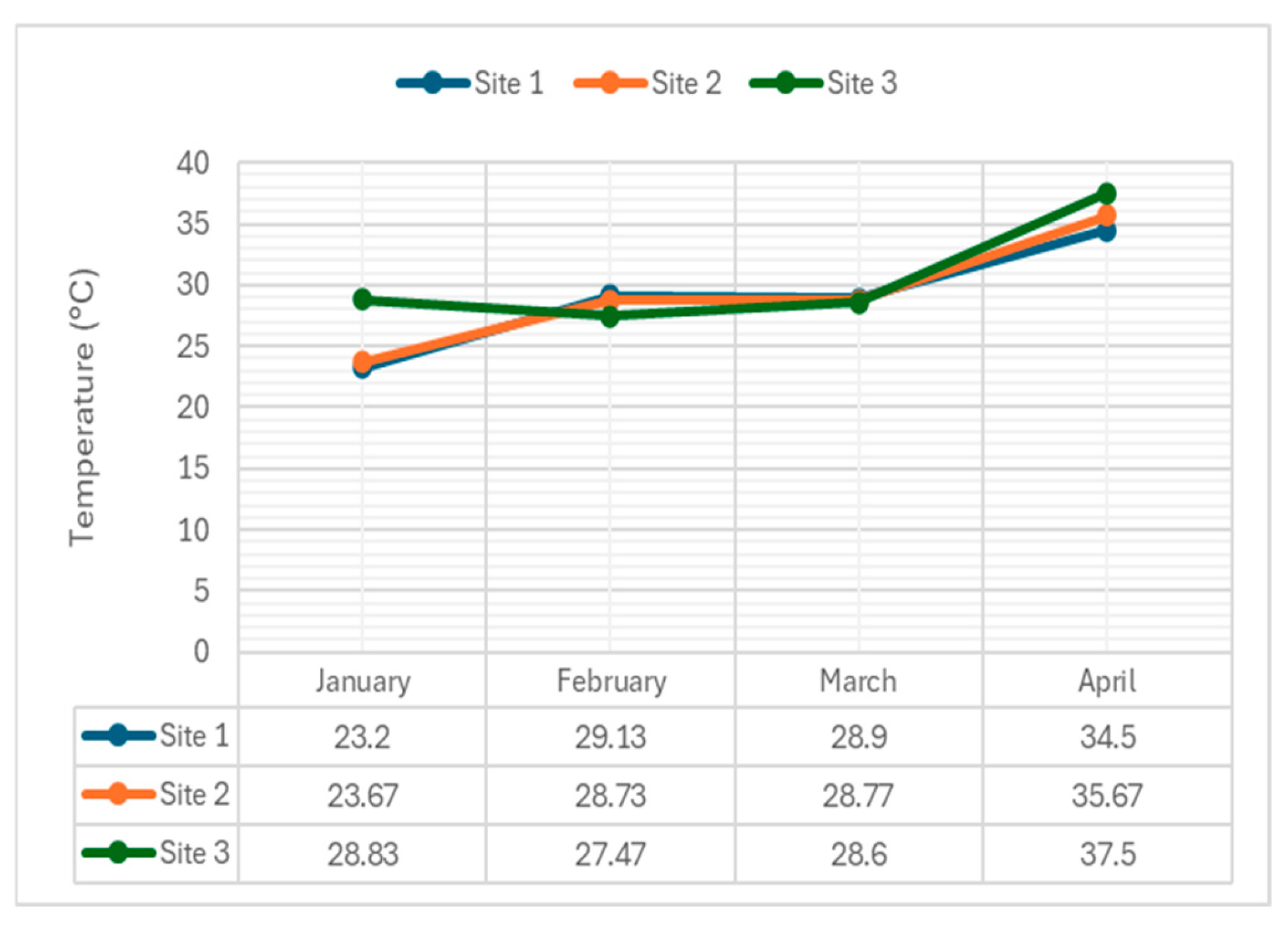 Preprints 111686 g004