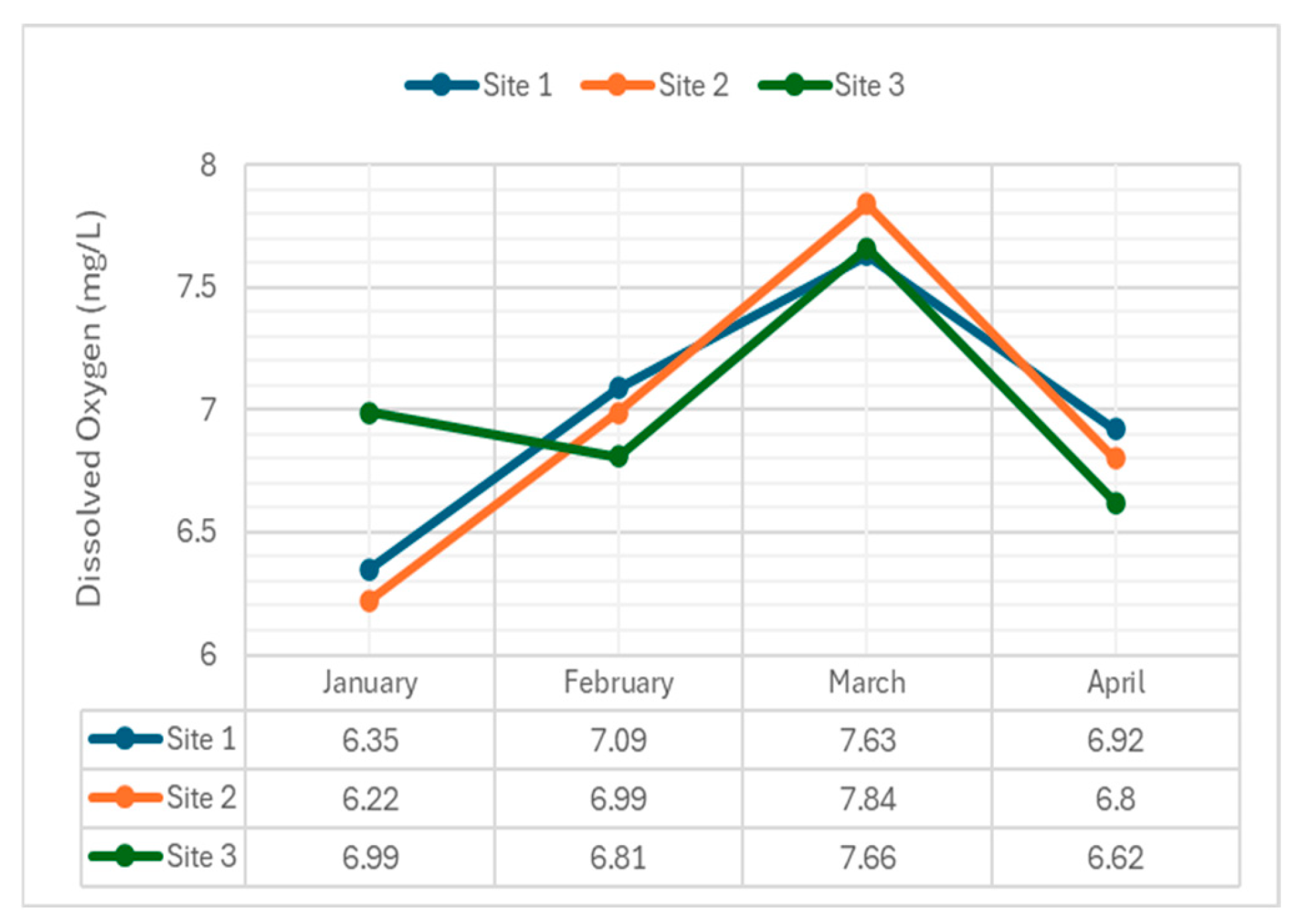 Preprints 111686 g008
