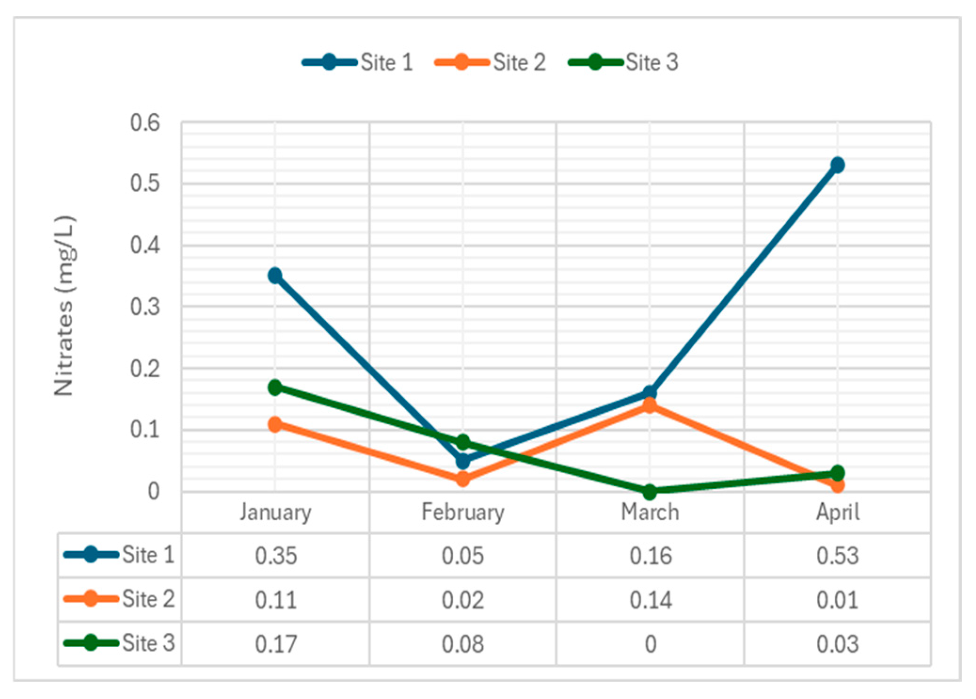 Preprints 111686 g009