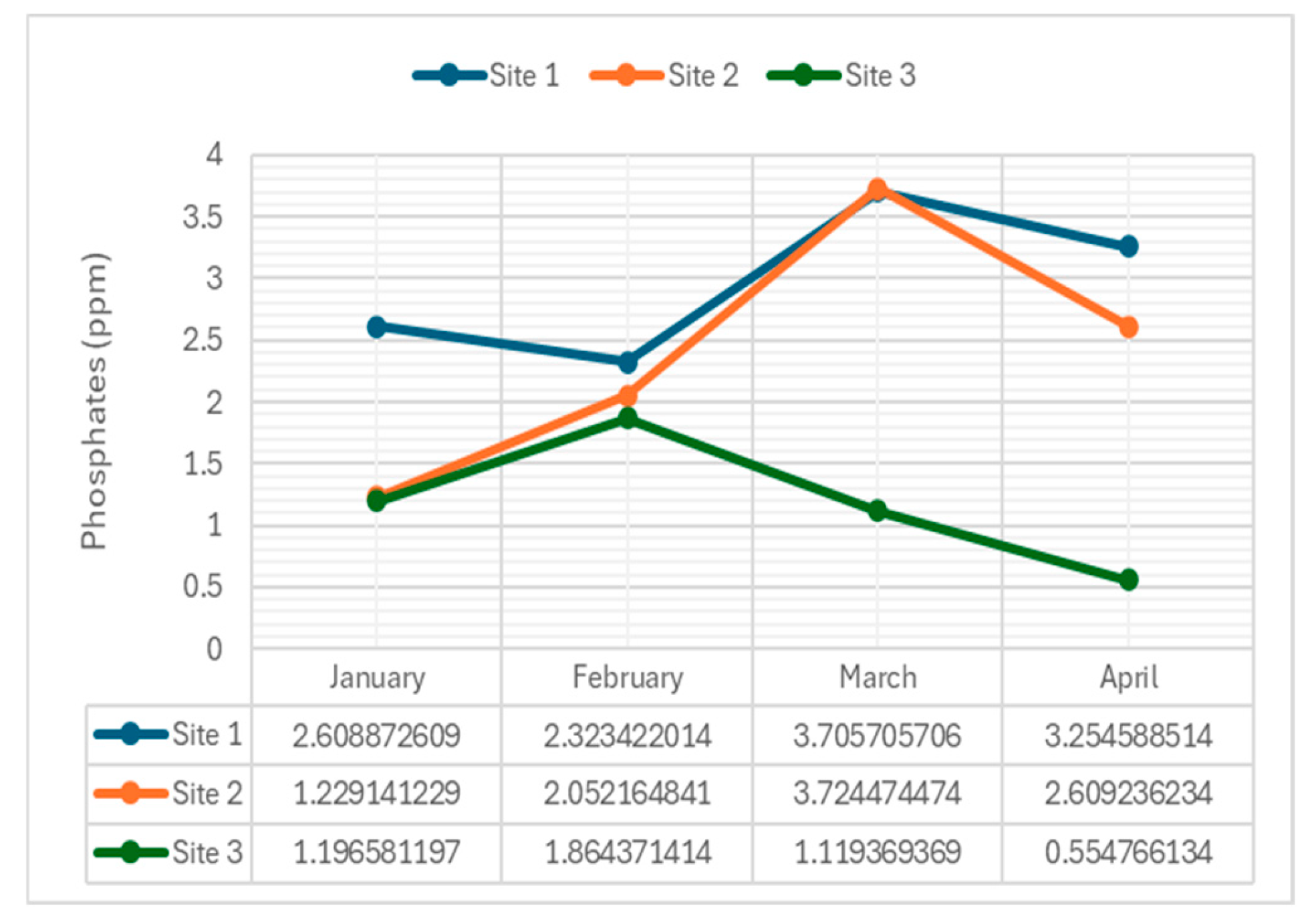 Preprints 111686 g010