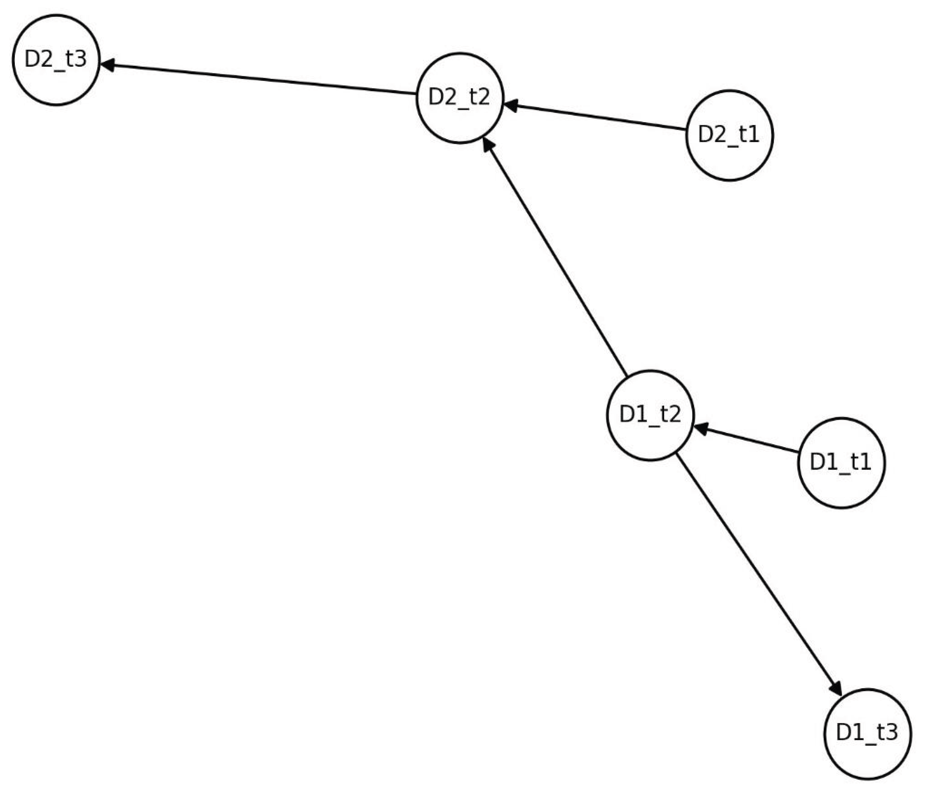 Preprints 177565 g002