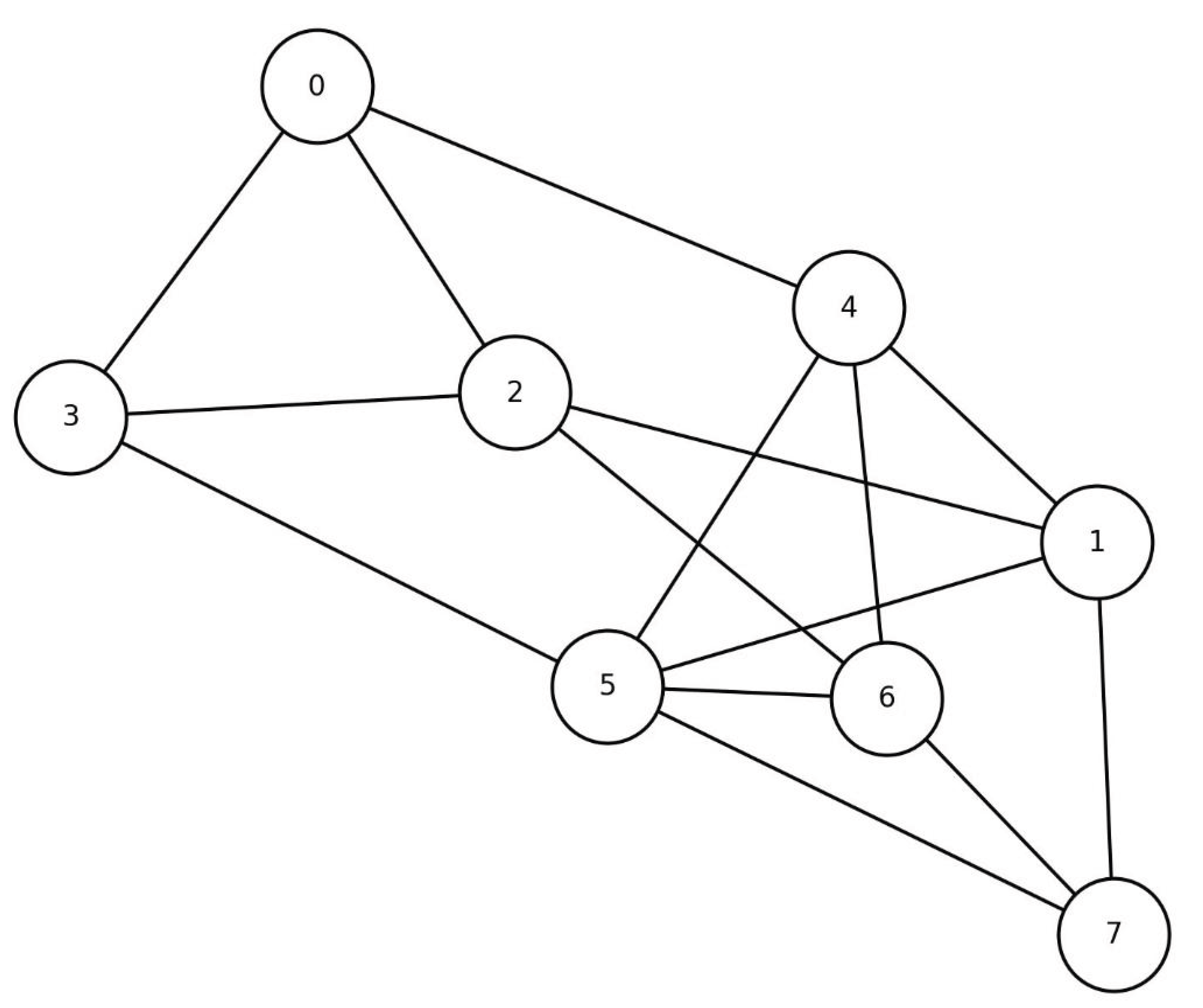 Preprints 177565 g005