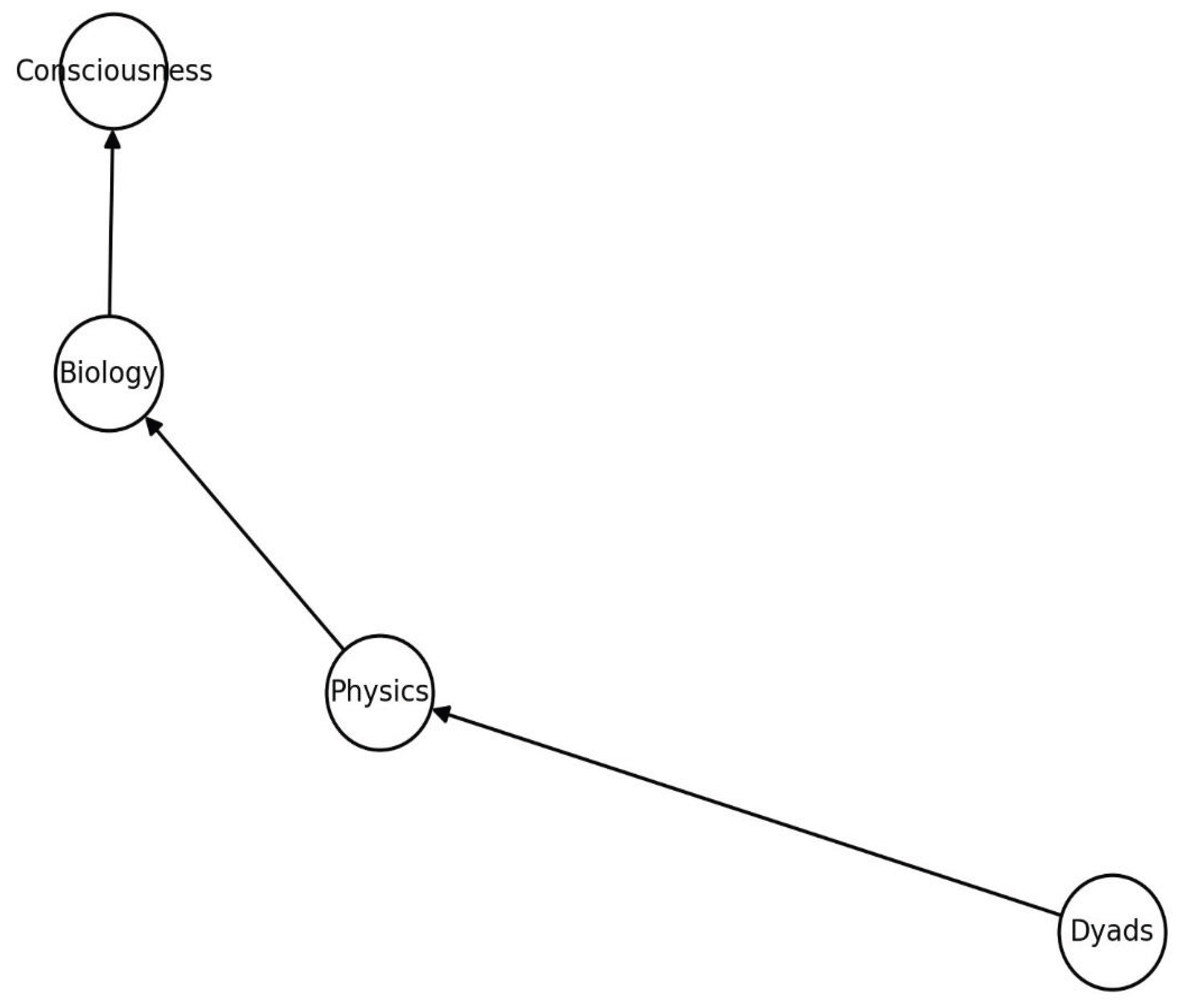 Preprints 177565 g011