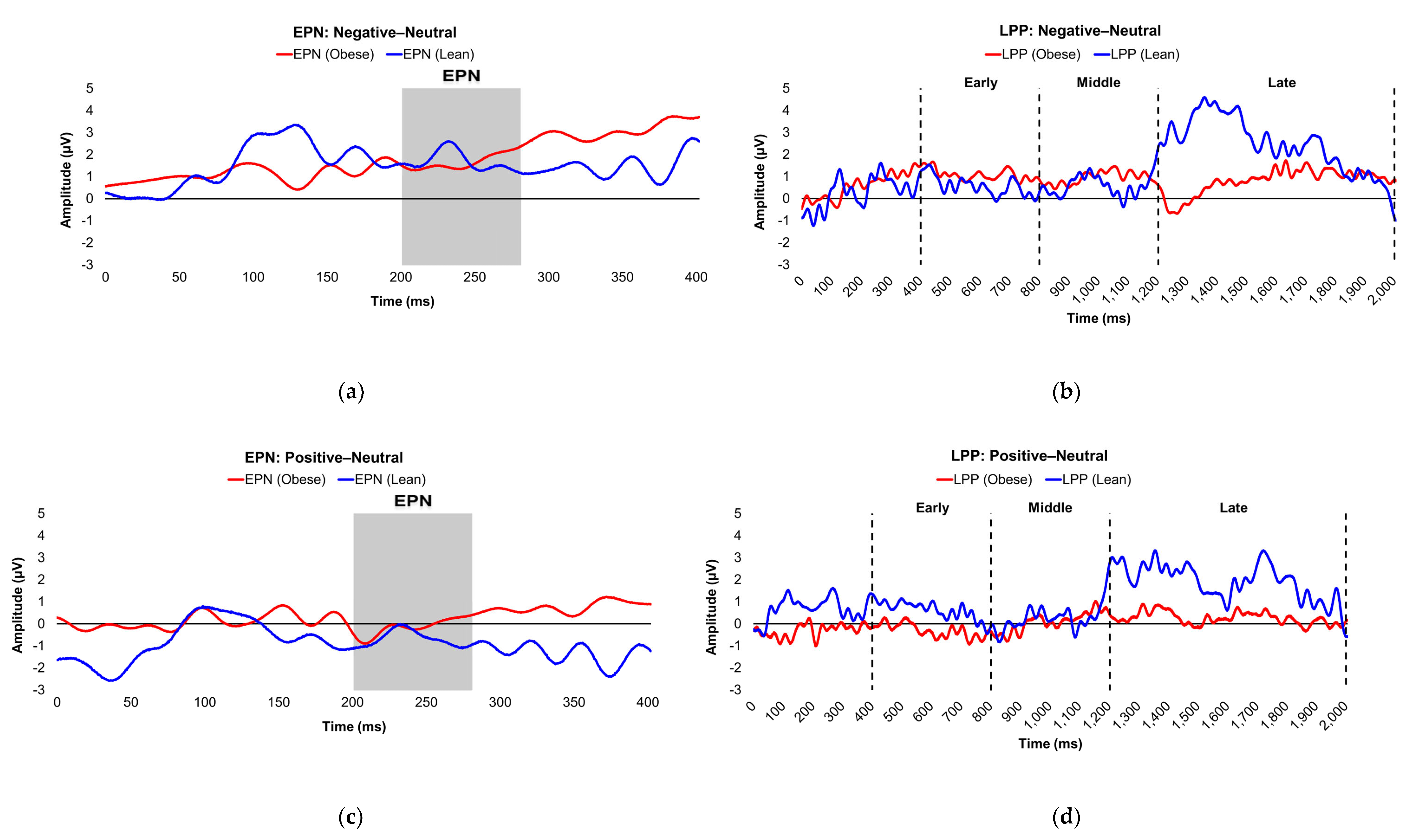 Preprints 173762 g002a
