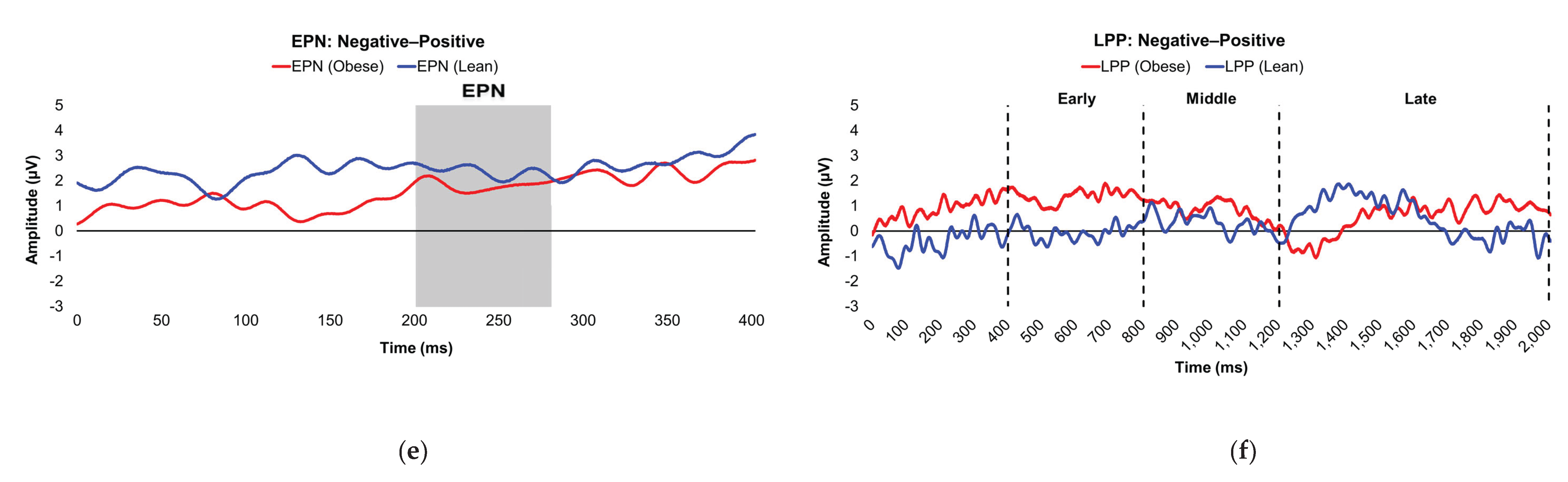 Preprints 173762 g002b