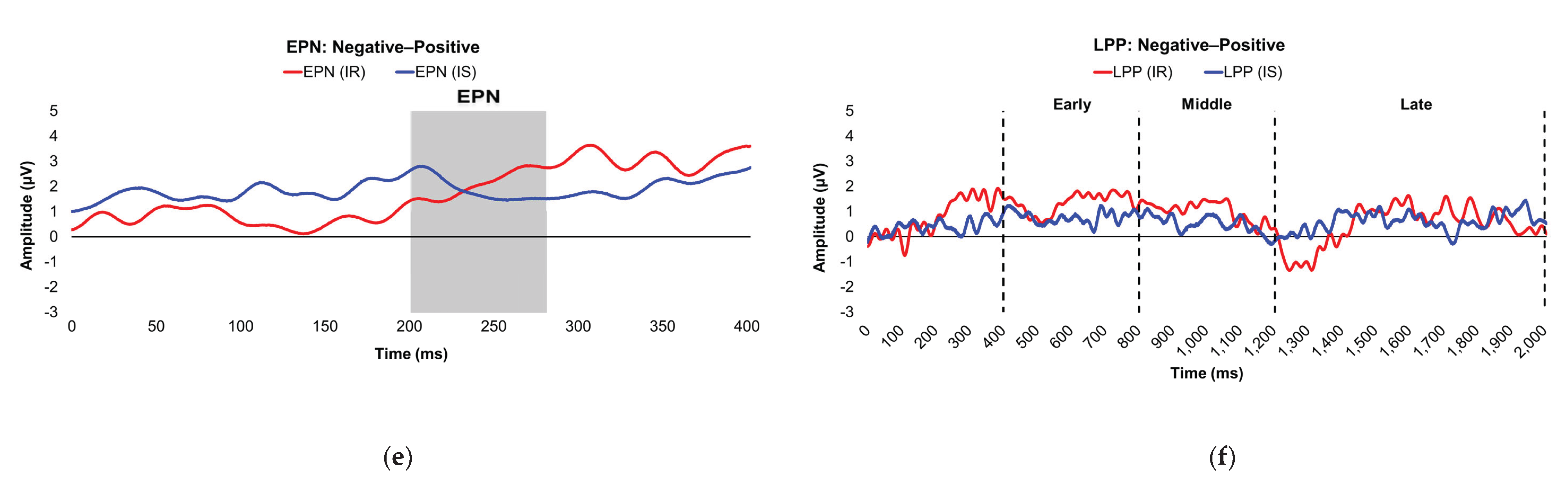 Preprints 173762 g003b