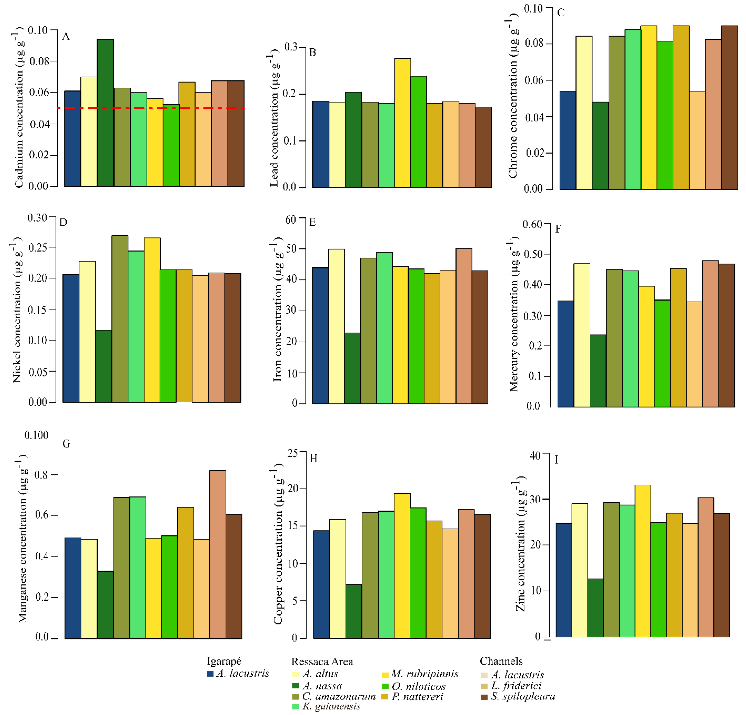 Preprints 145926 g002