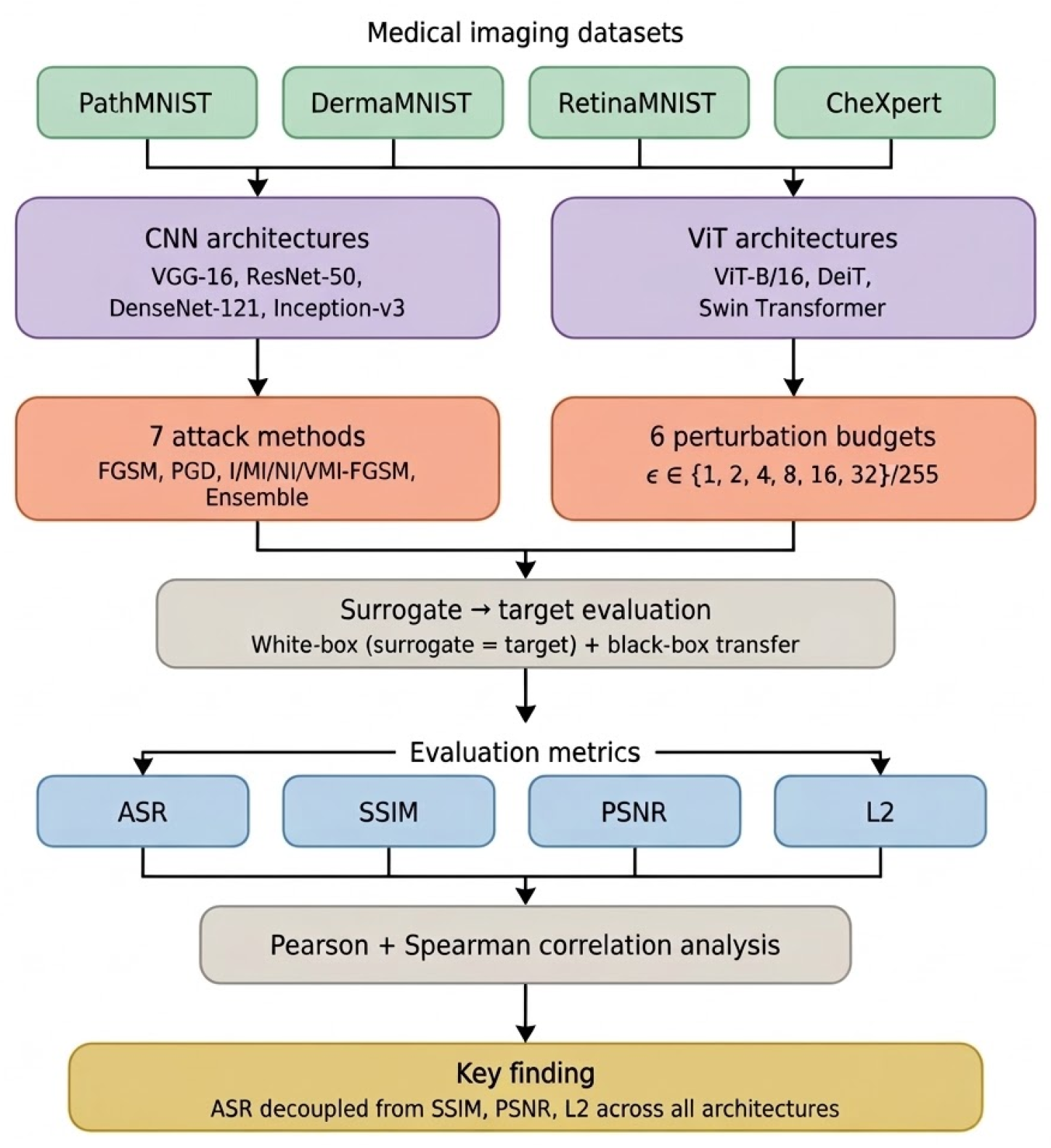 Preprints 208725 g001