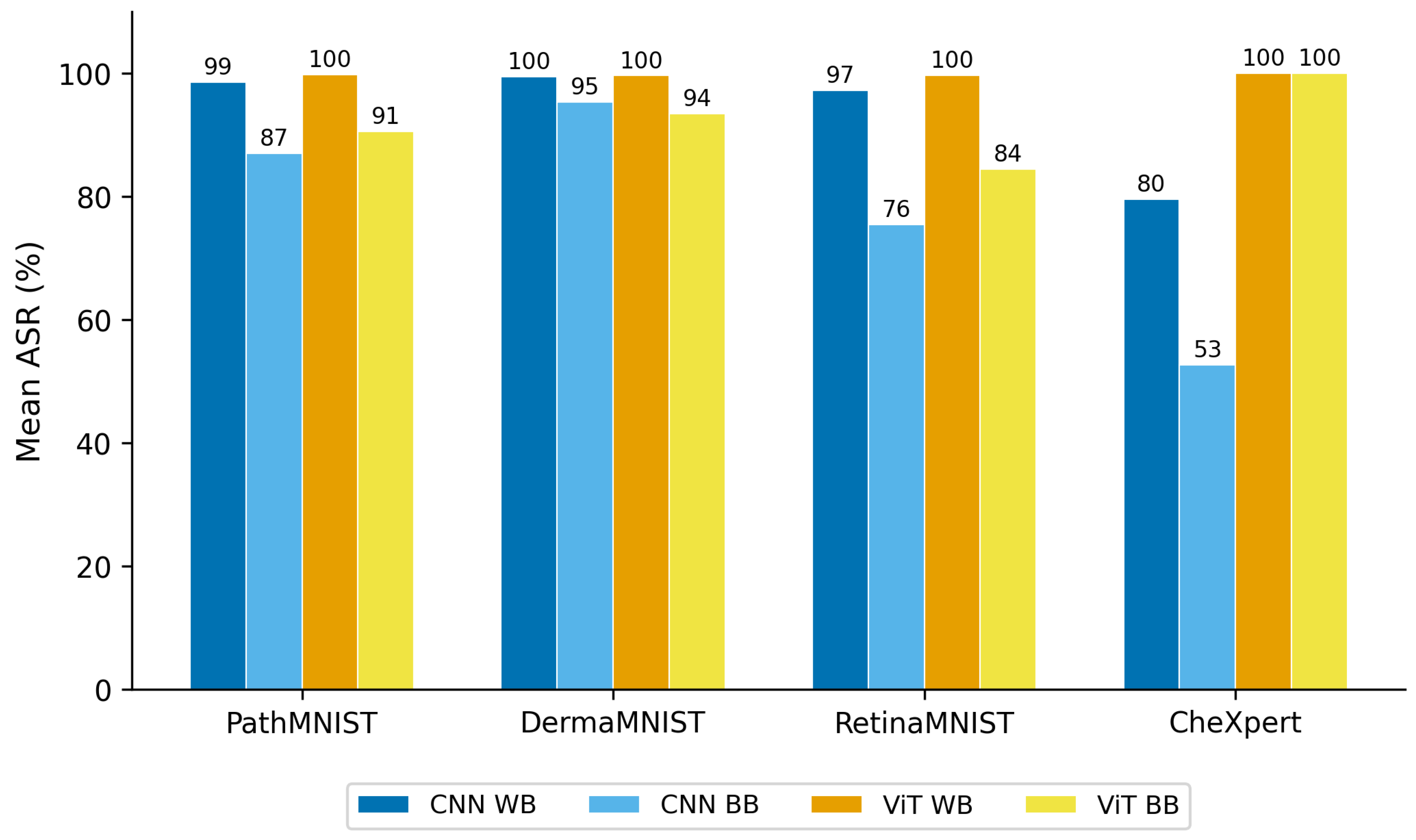 Preprints 208725 g002