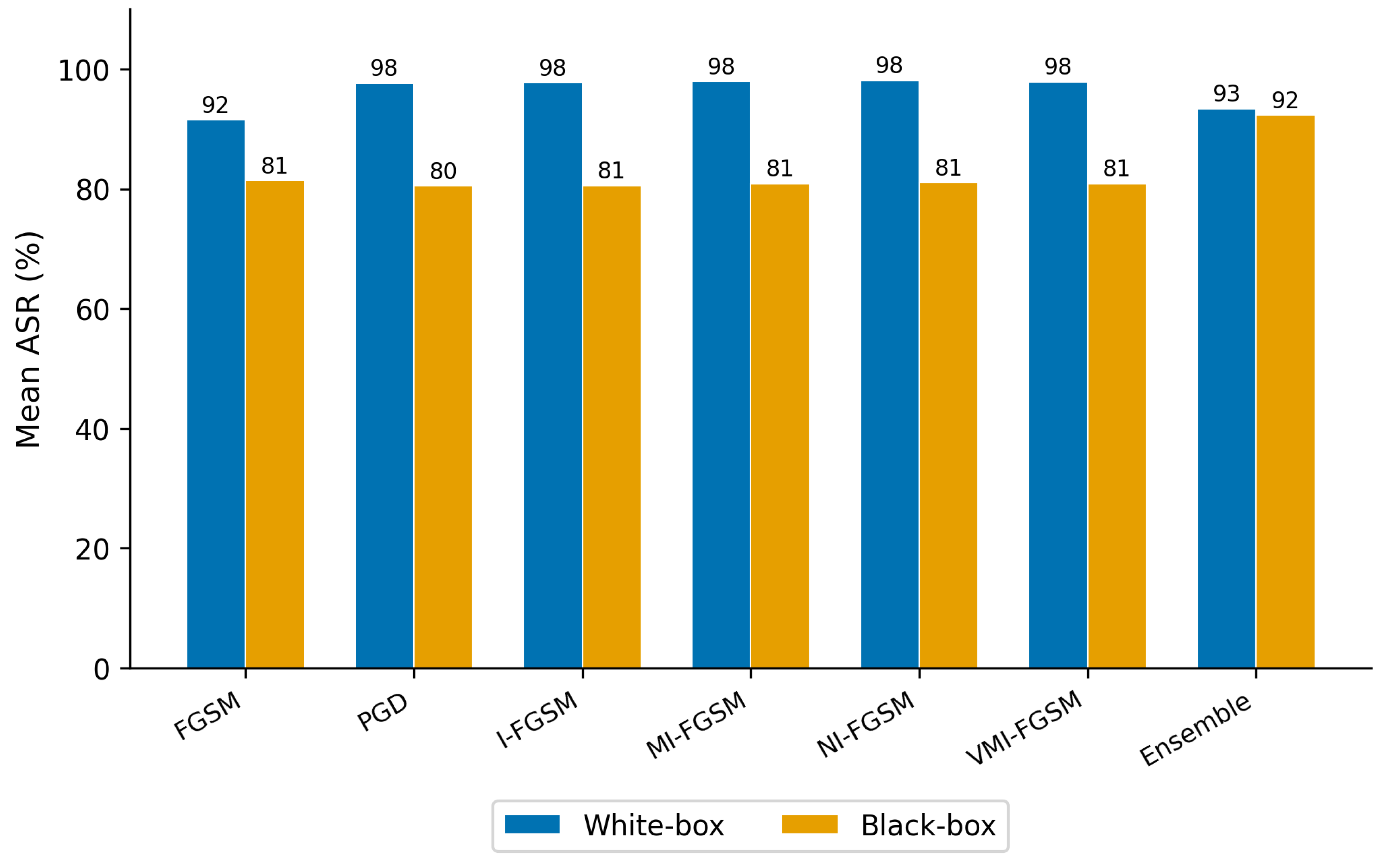 Preprints 208725 g003