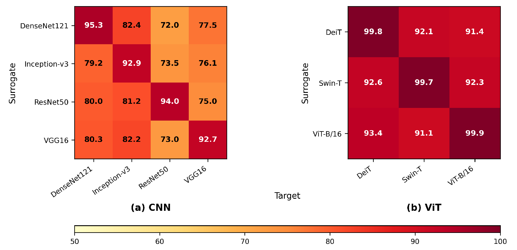 Preprints 208725 g004