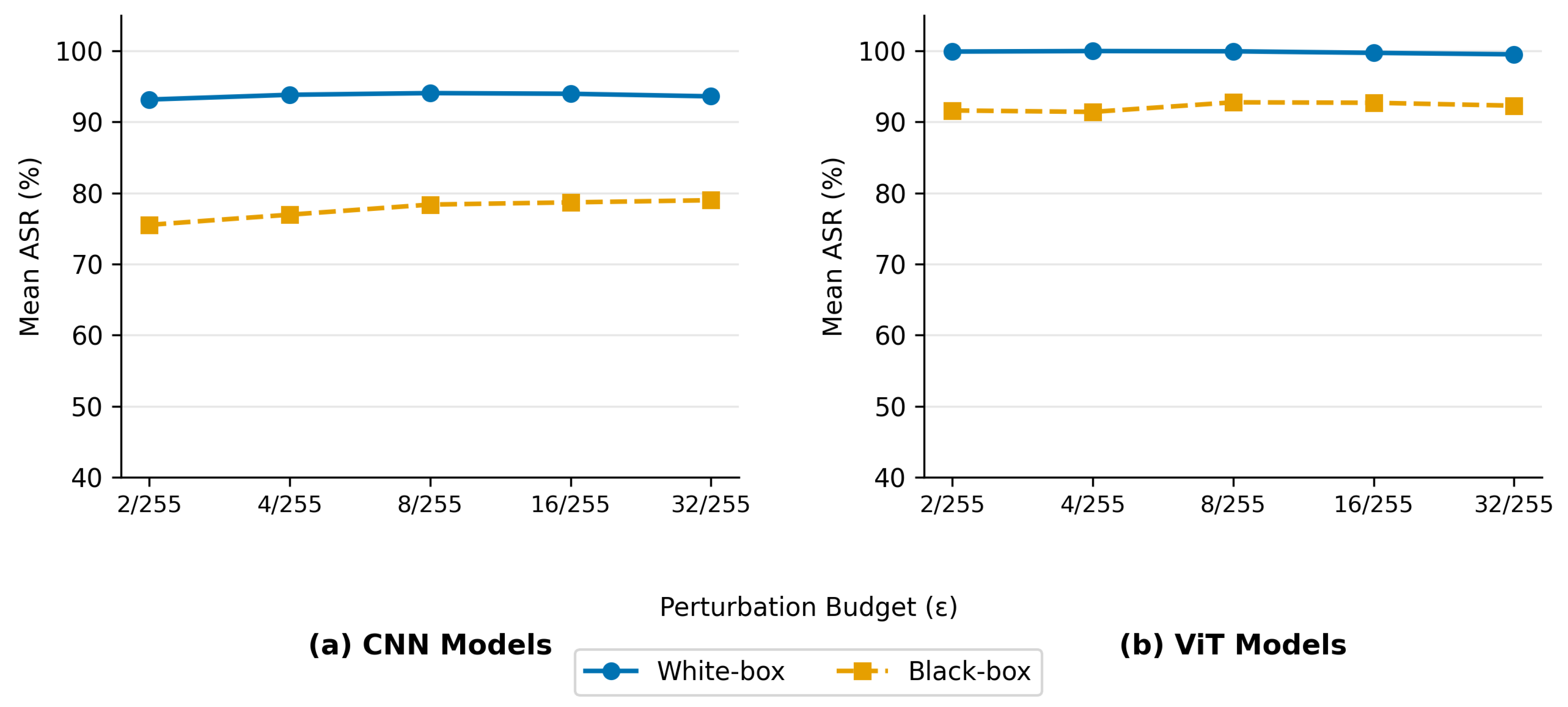 Preprints 208725 g005
