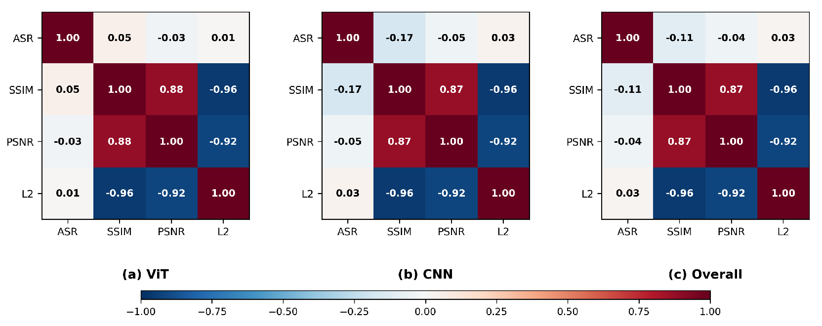 Preprints 208725 g006