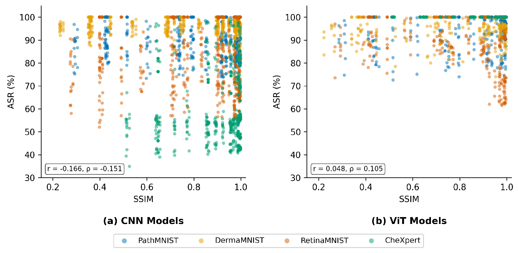 Preprints 208725 g007