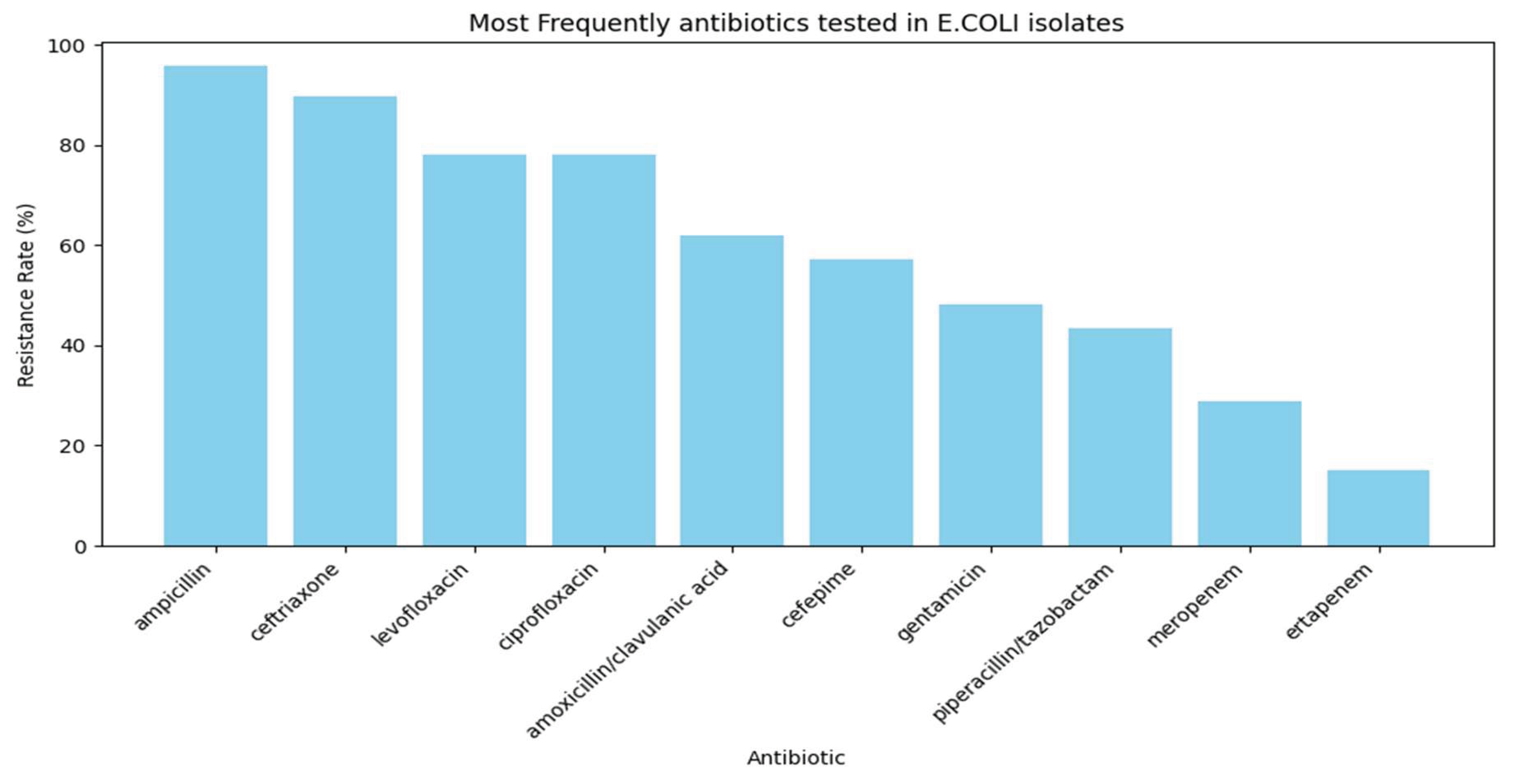 Preprints 203831 g002 Preprints 203831 g002
