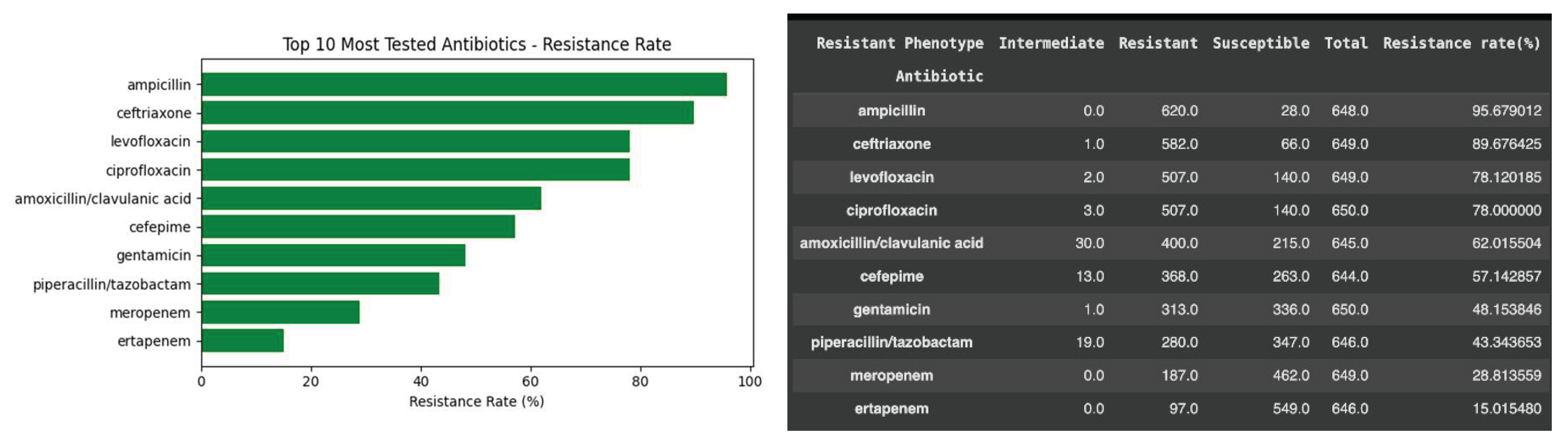 Preprints 203831 g004 Preprints 203831 g004