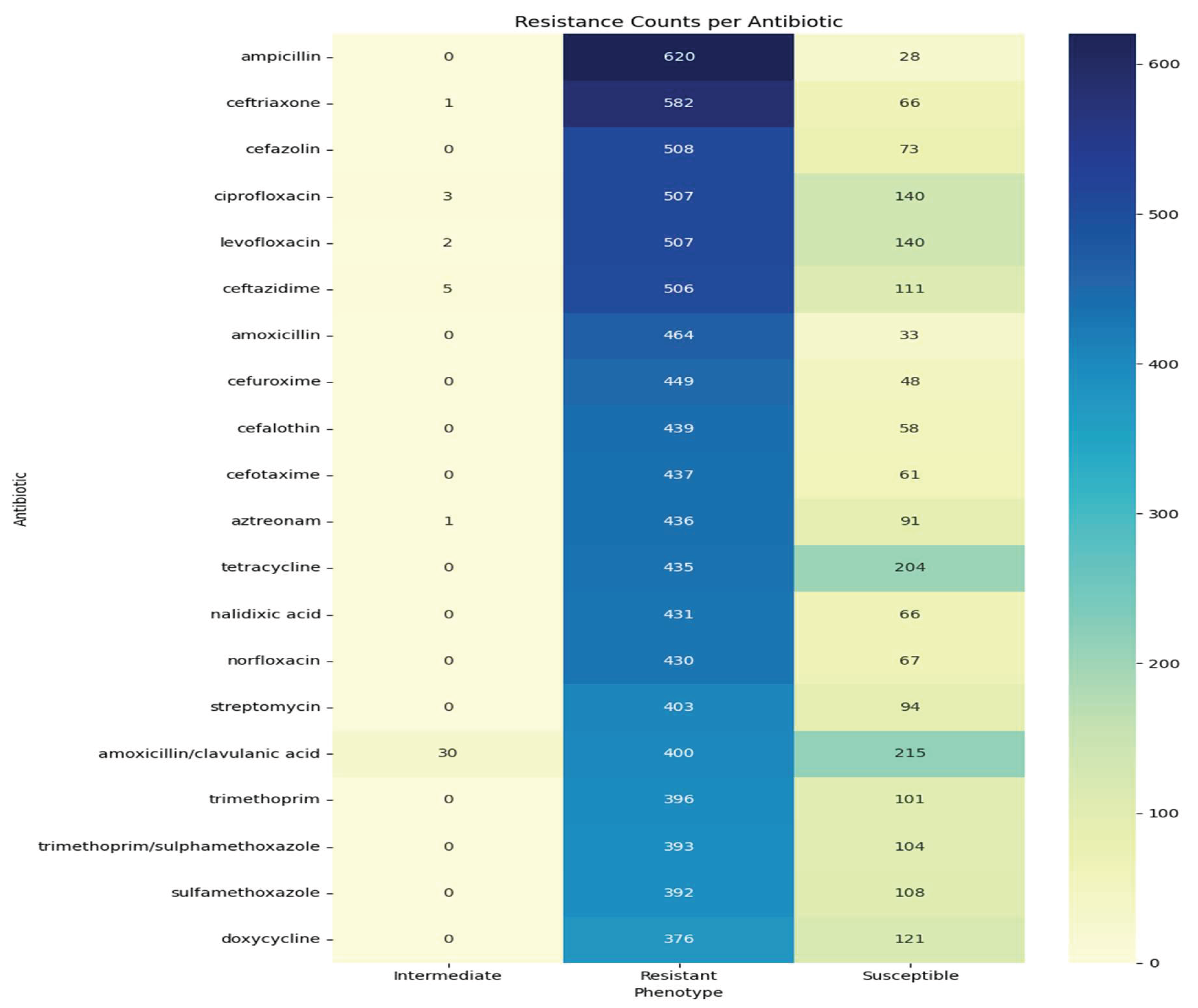Preprints 203831 g005 Preprints 203831 g005