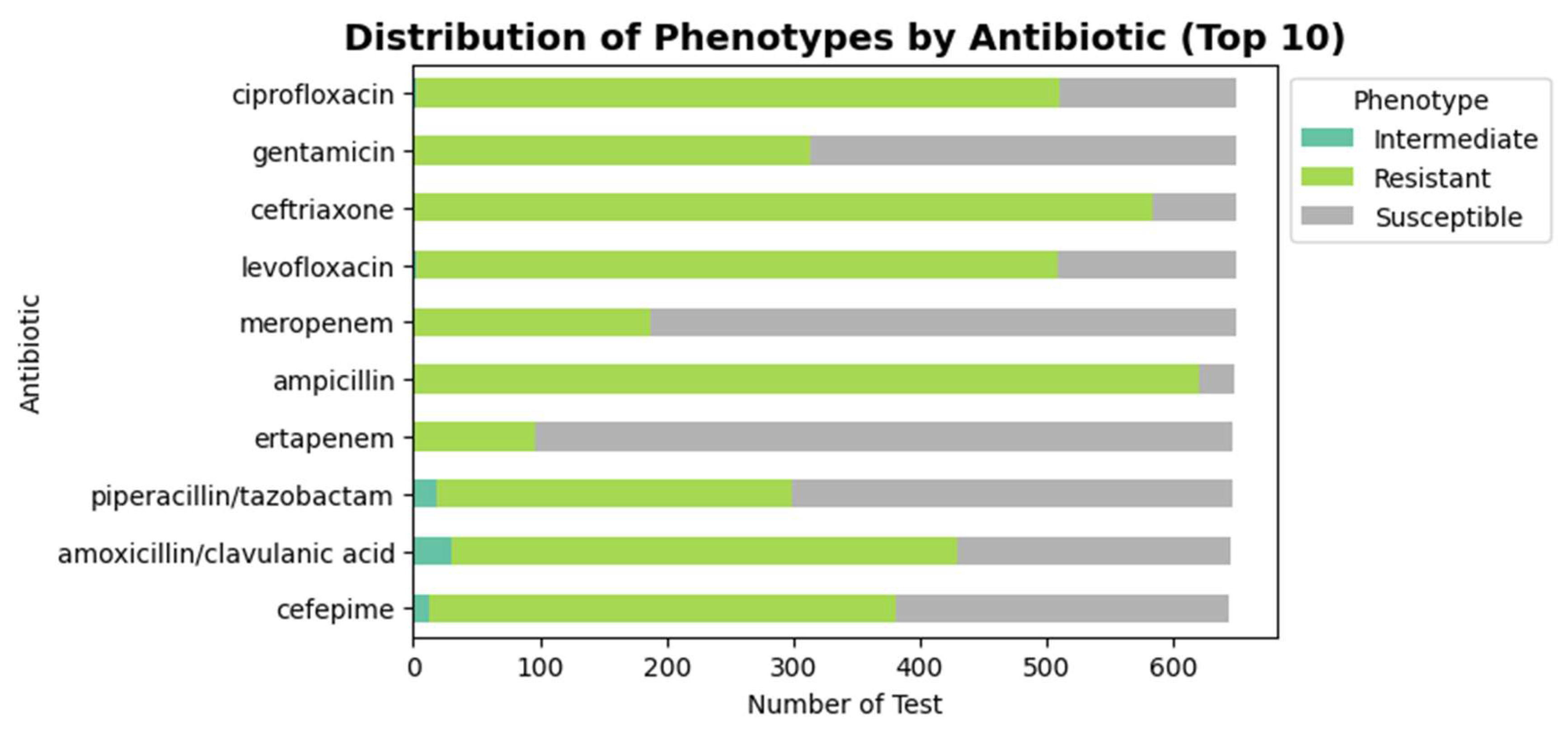 Preprints 203831 g006 Preprints 203831 g006